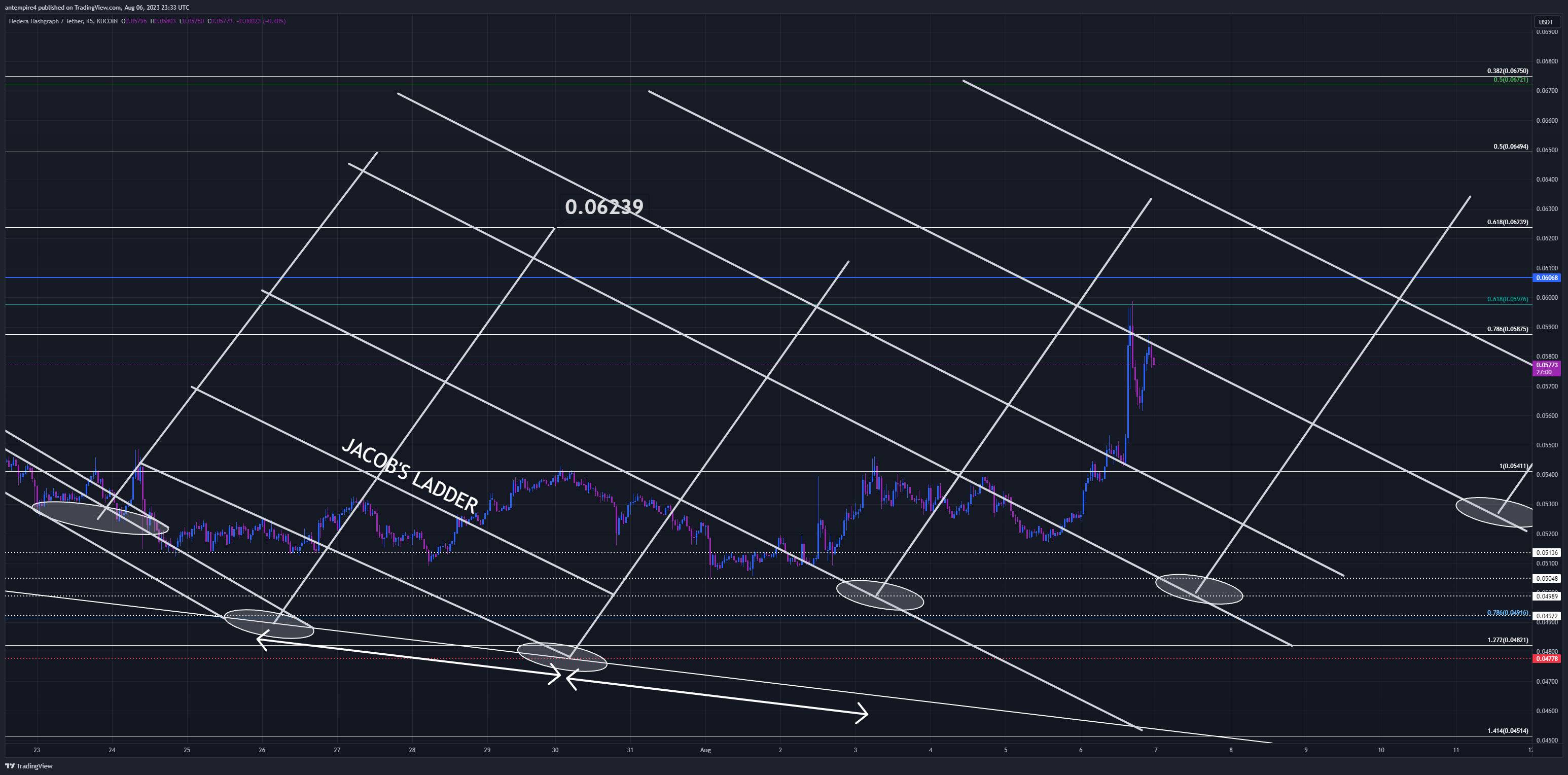 KUCOIN:HBARUSDT Imagem do gráfico por antempire4