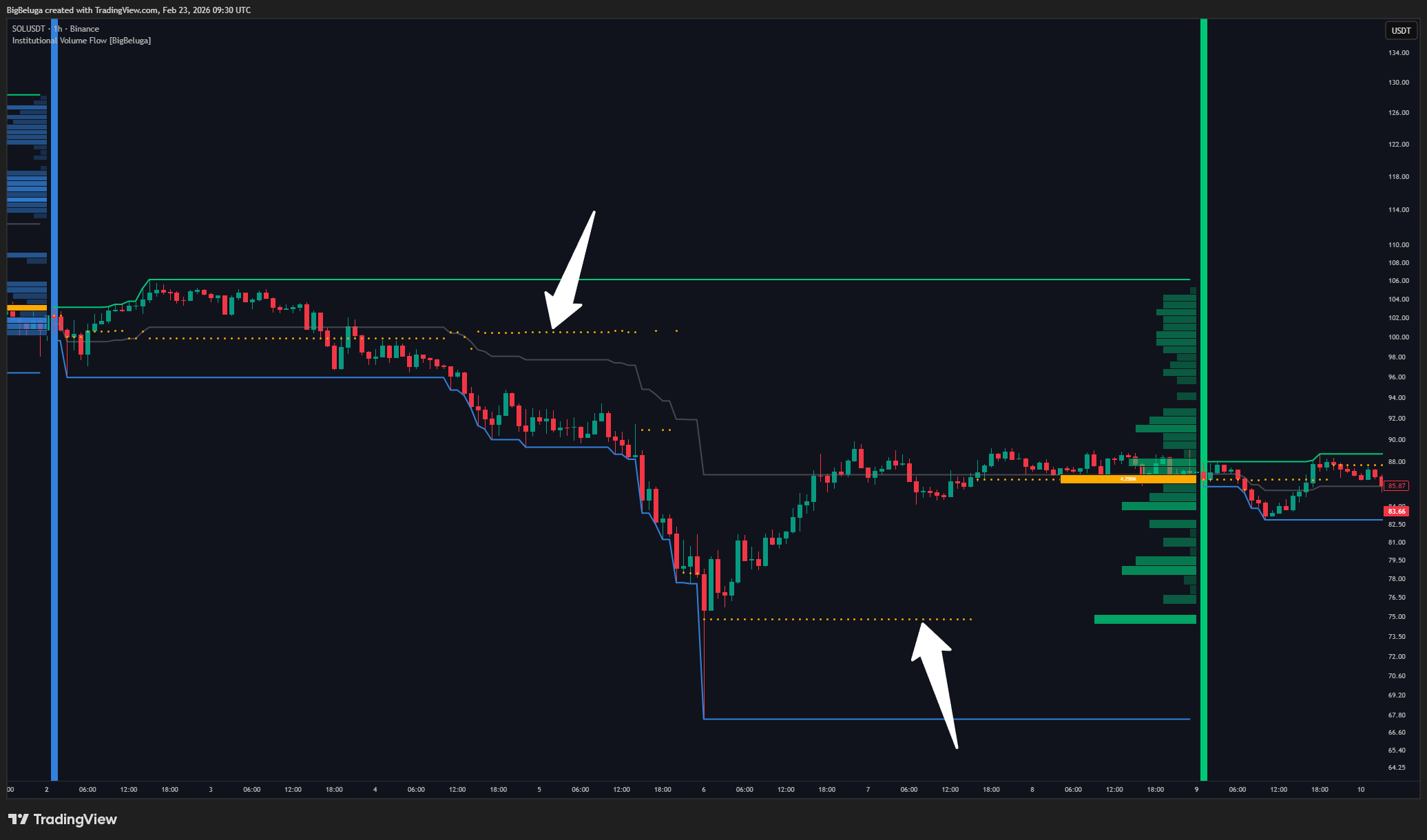 BINANCE:SOLUSDT Chart Image by BigBeluga
