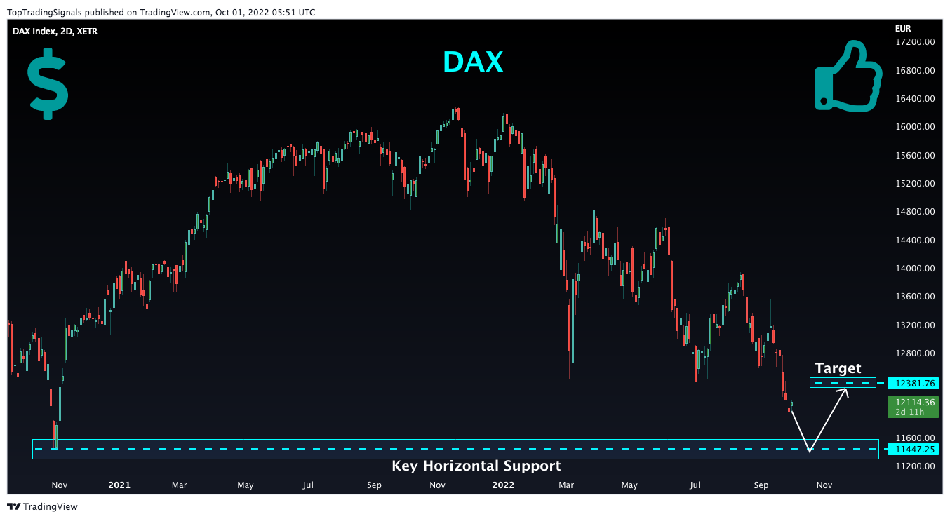 XETR:DAX Chart Image by TopTradingSignals