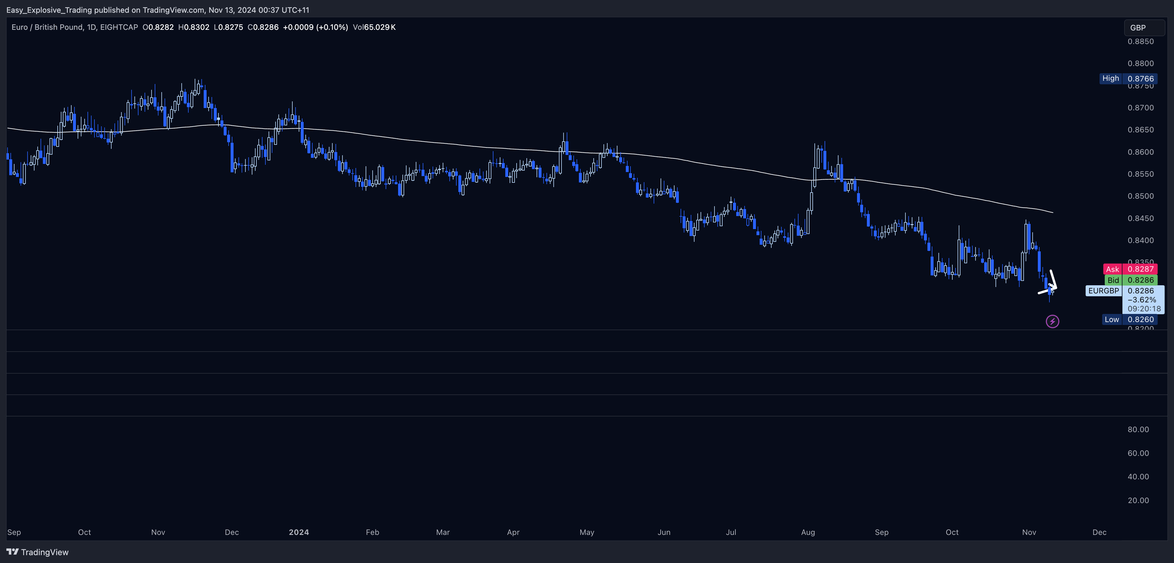 EIGHTCAP:EURGBP Chart Image by Easy_Explosive_Trading