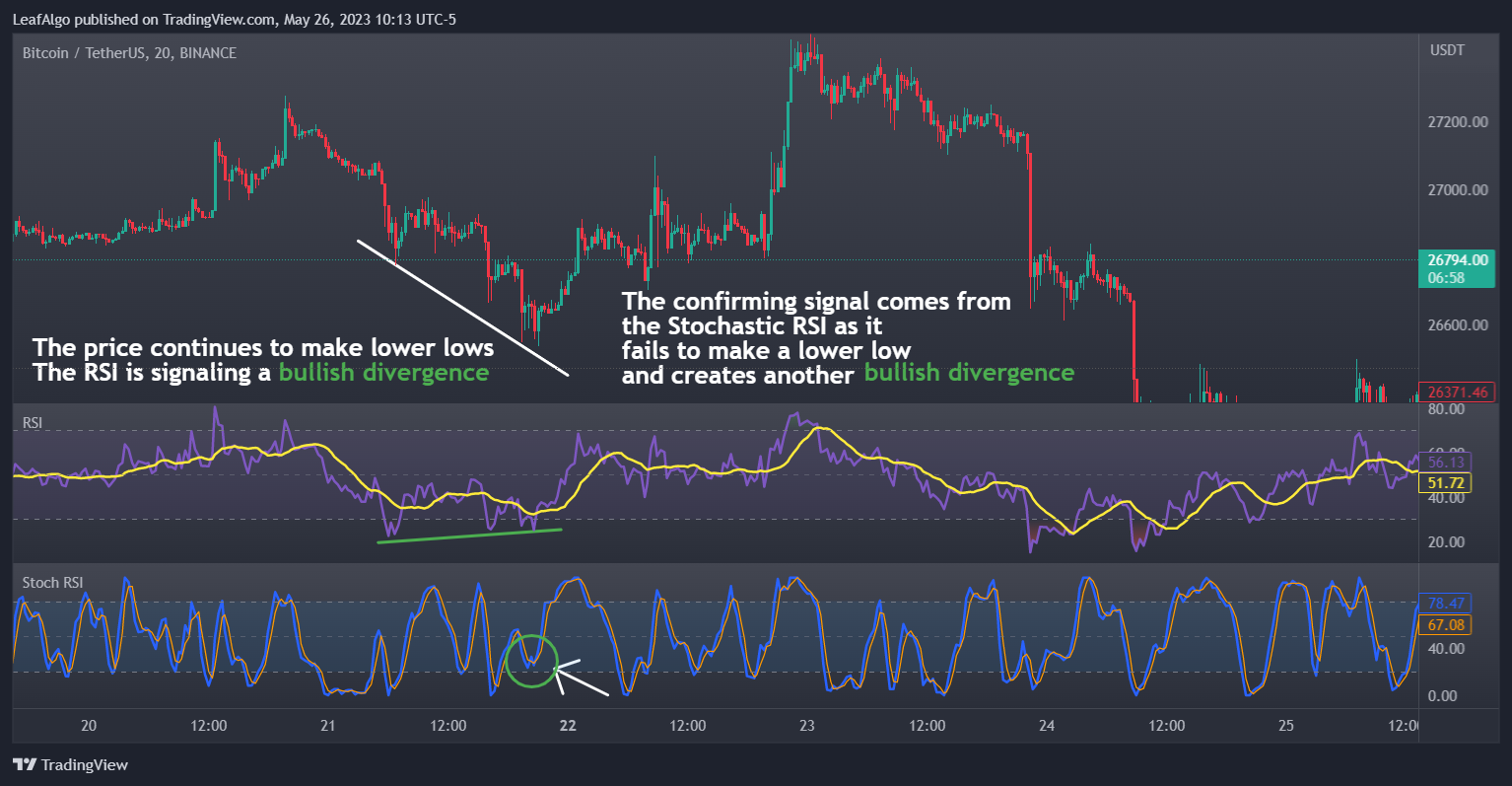 BINANCE:BTCUSDT Chartbild von LeafAlgo