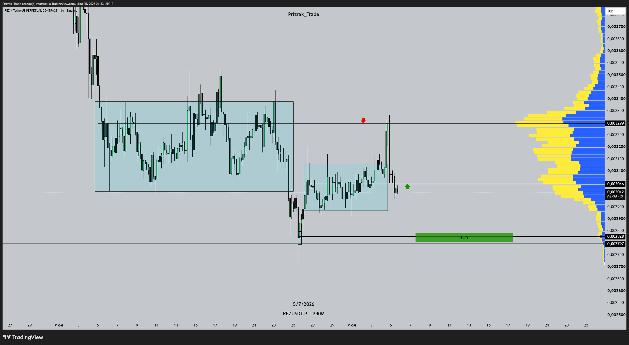 BINANCE:REZUSDT.P Imagem do gráfico por Prizrak_Trade