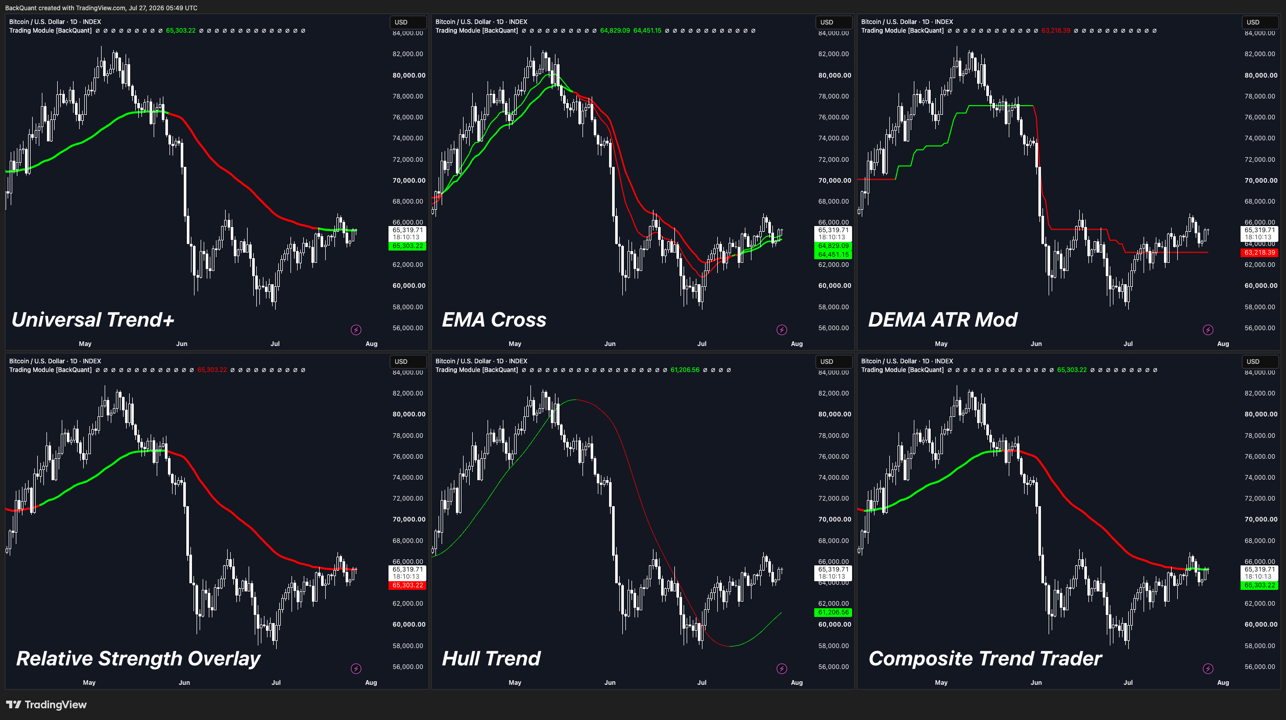 INDEX:BTCUSD Chart Image by BackQuant
