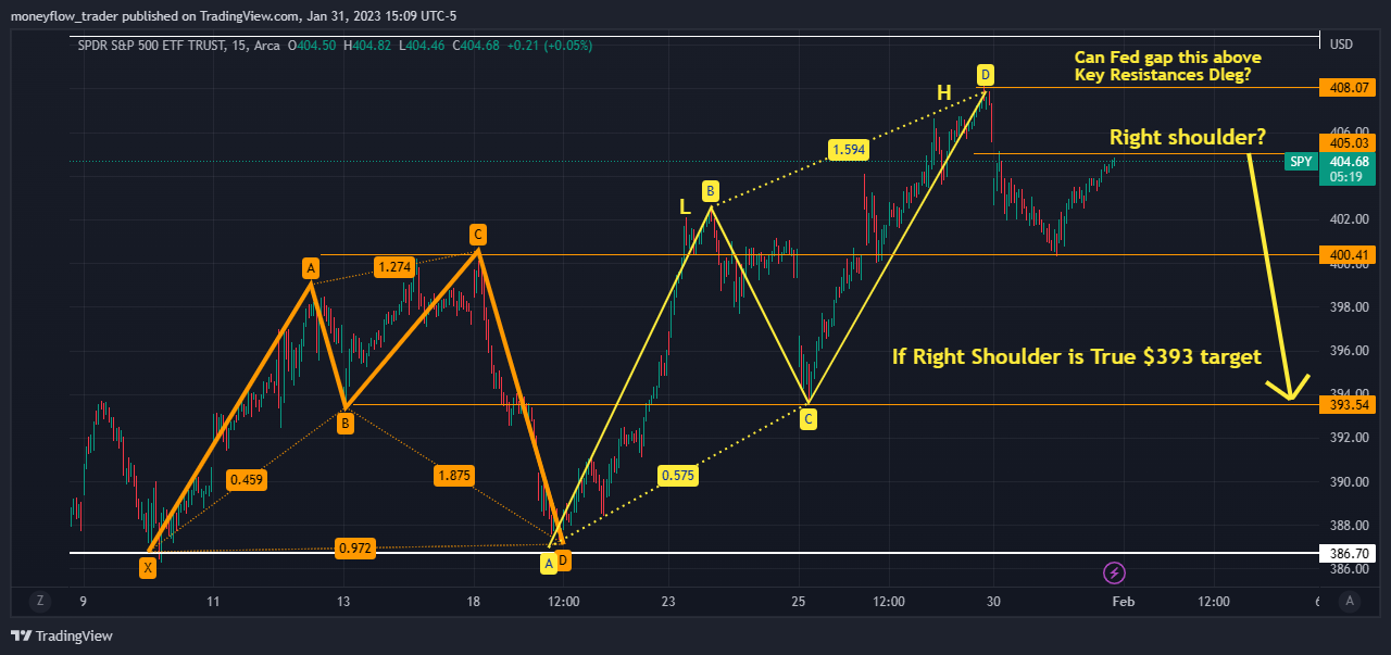 AMEX:SPY Chart Image by moneyflow_trader