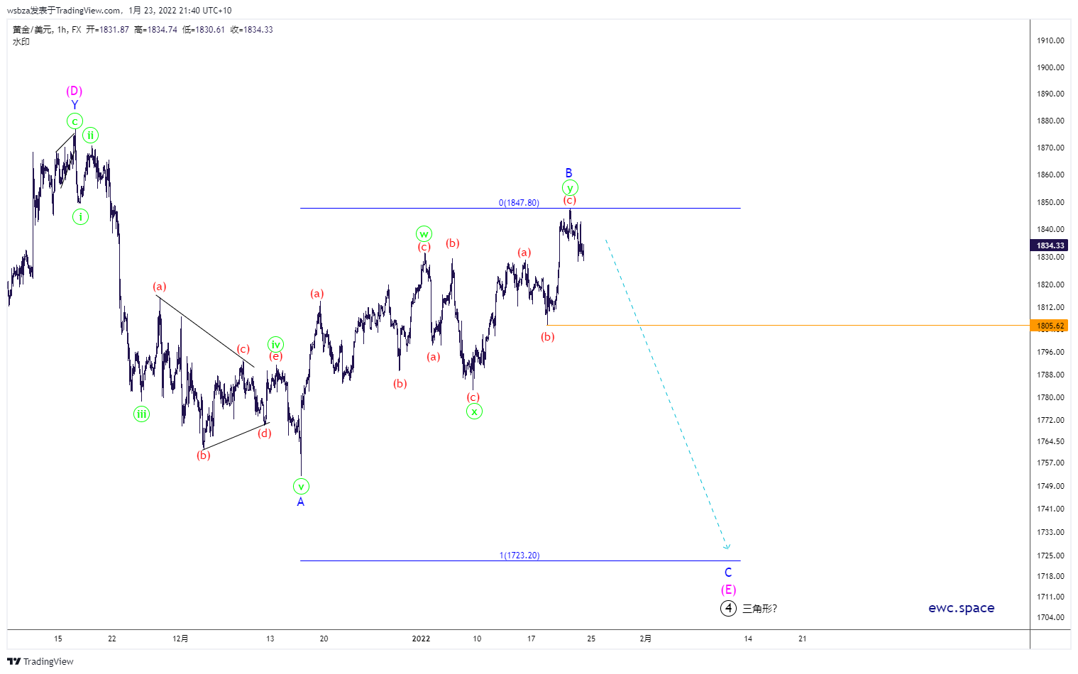 FX:XAUUSD Chart Image by wsbza