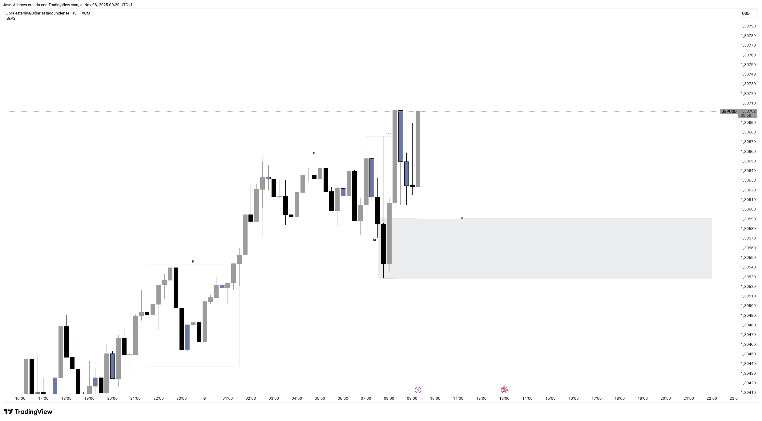 FX:GBPUSD Chart Image by Jose-Adames