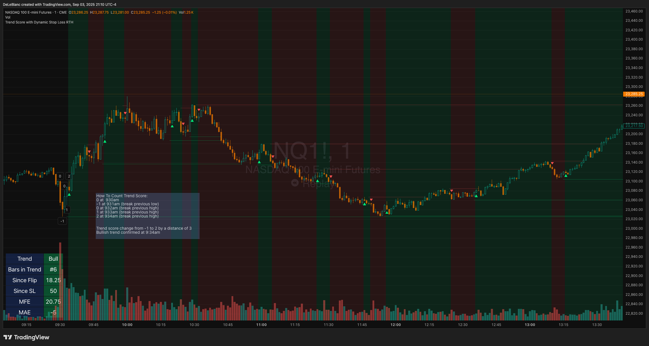 CME_MINI:NQ1! Chart Image by DeLeBlanc