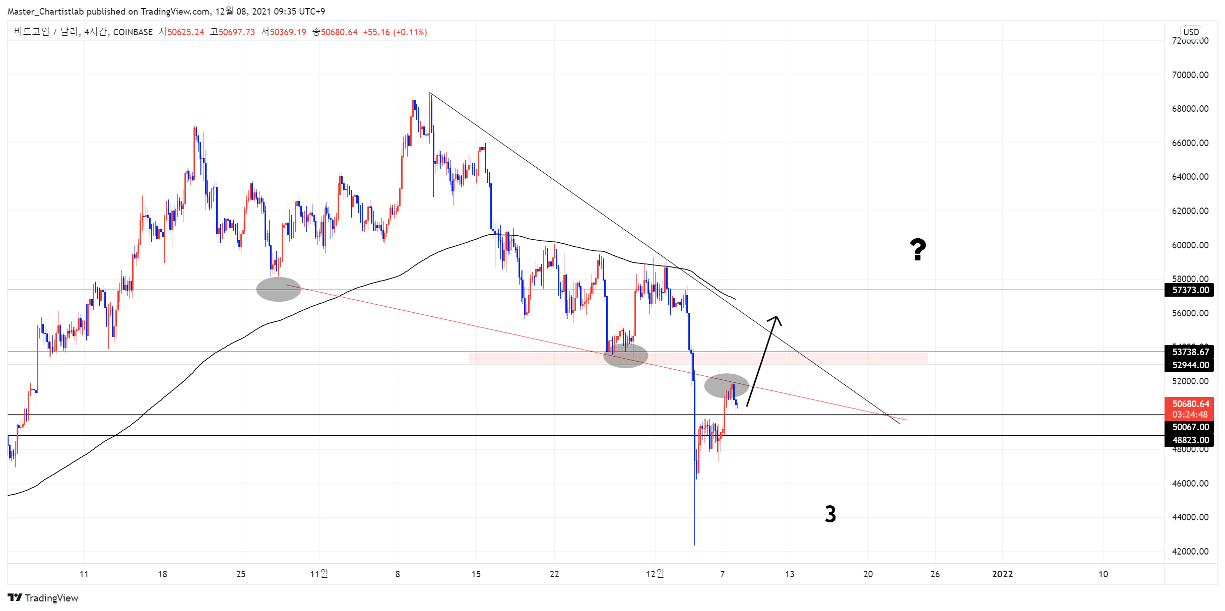 COINBASE:BTCUSD Chart Image by Master_Chartistlab