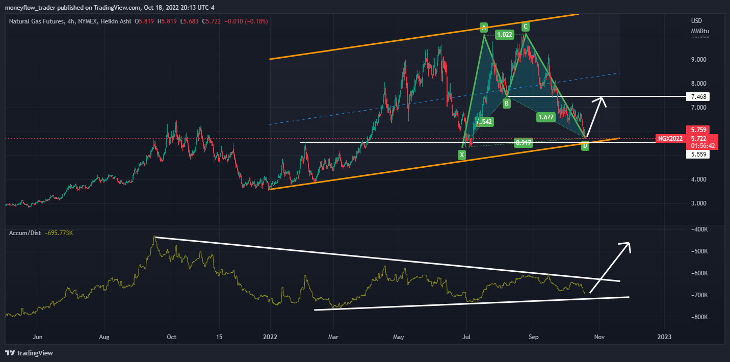 NYMEX:NG1! Chart Image by moneyflow_trader