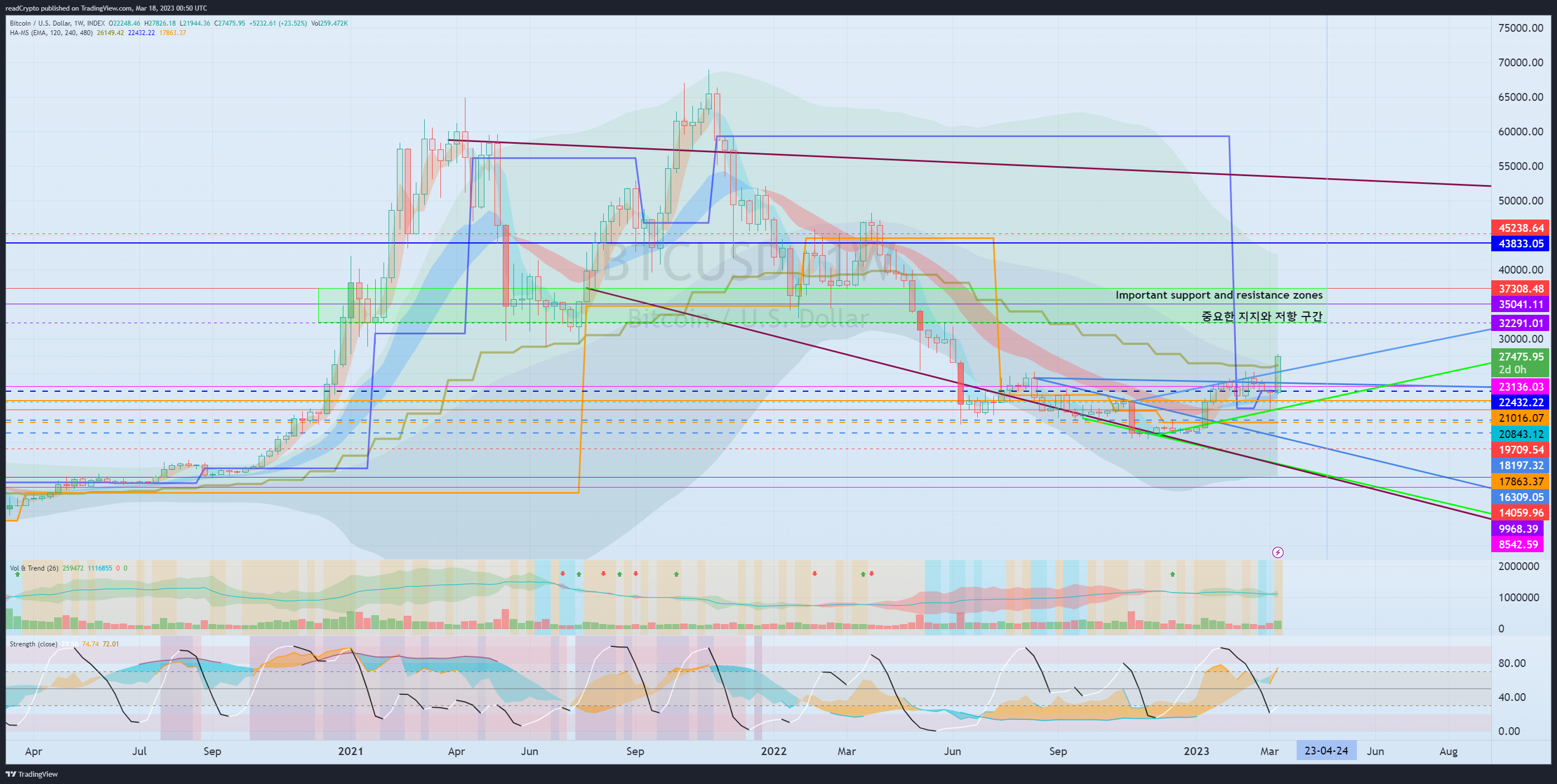 INDEX:BTCUSD Chart Image by readCrypto