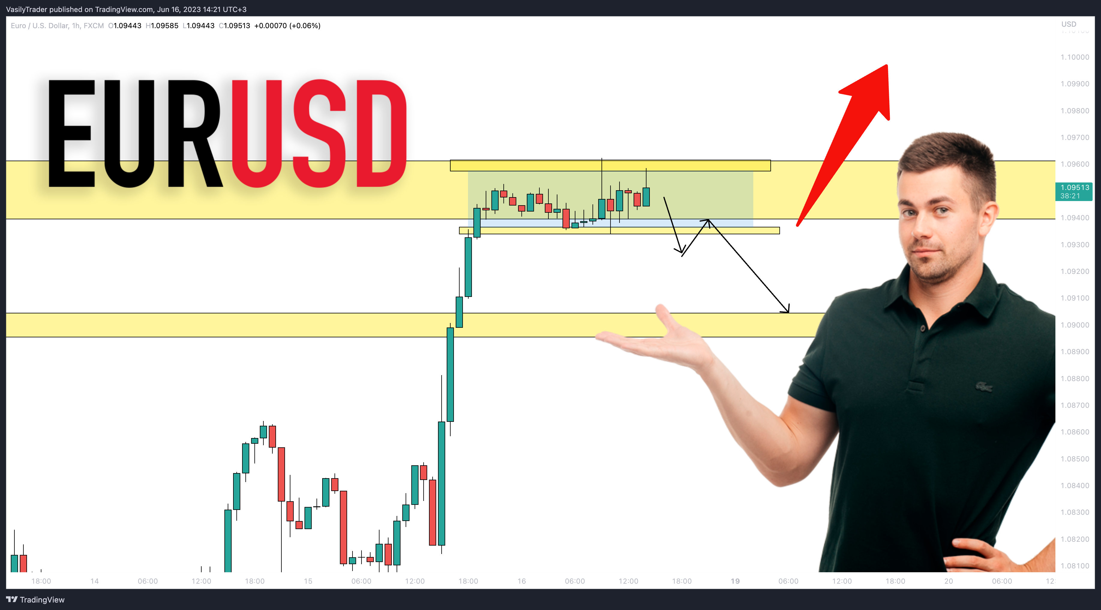 FX:EURUSD Chart Image by VasilyTrader
