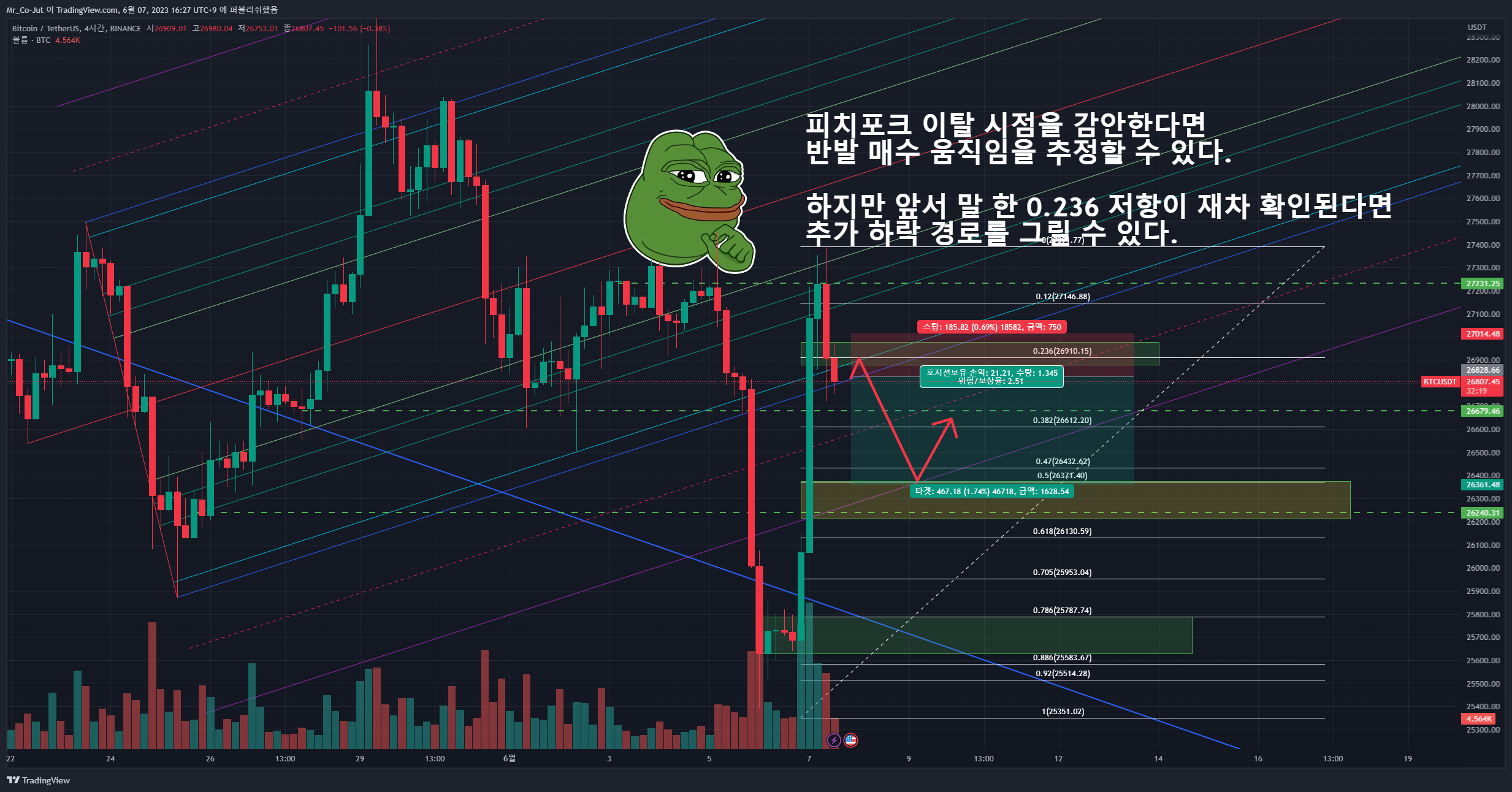 BINANCE:BTCUSDT Chart Image by Mr_Co-Jut