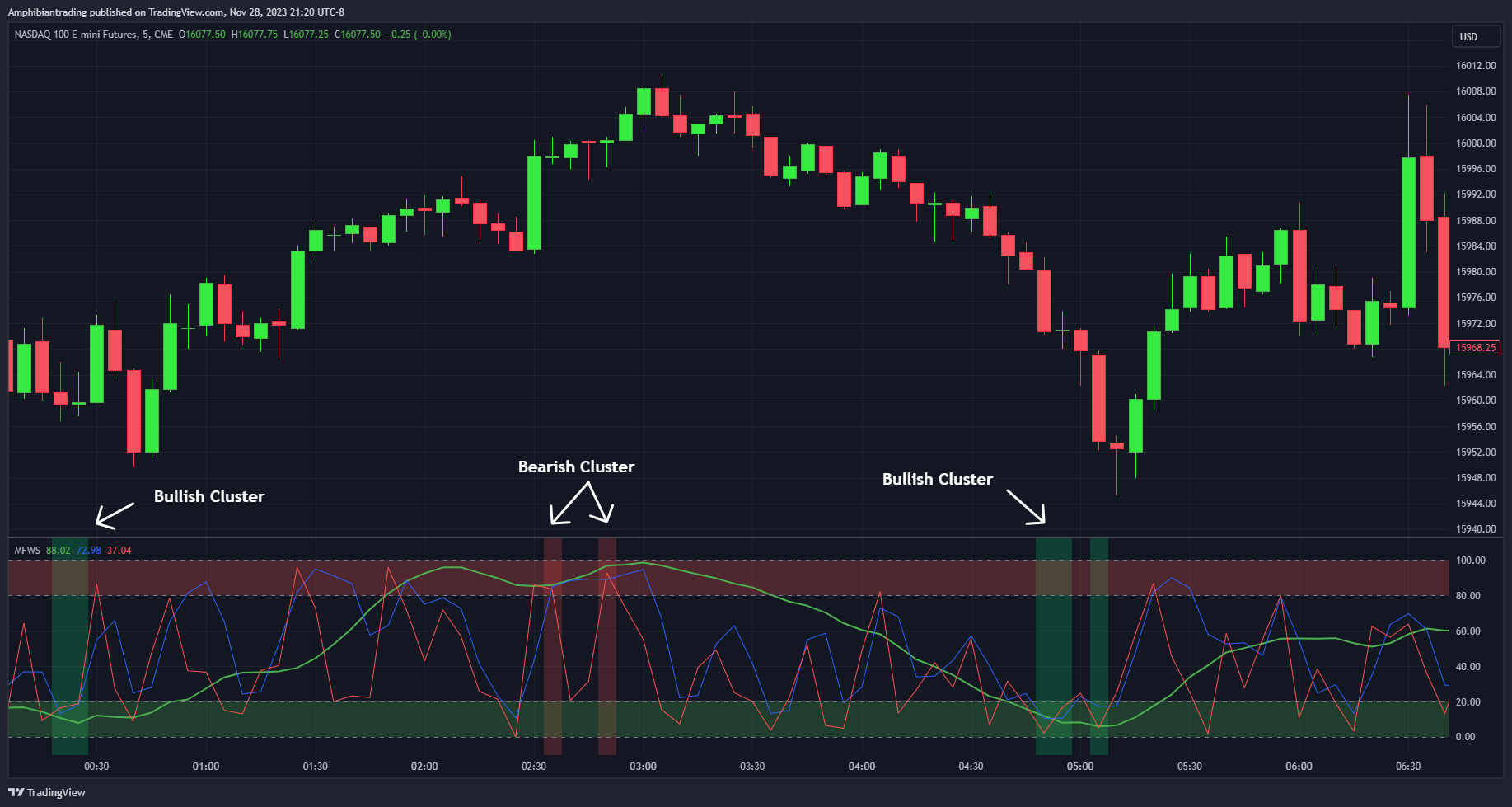 CME_MINI_DL:NQ1! 图表图片 由 Amphibiantrading 提供