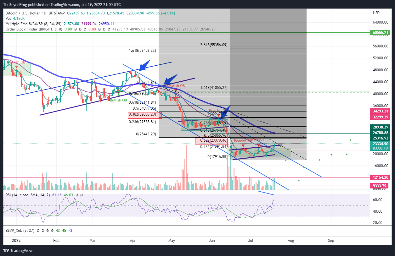 BITSTAMP:BTCUSD Chart Image by The3eyedFrog