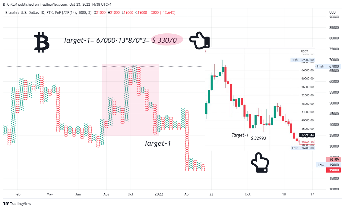 FTX:BTCUSD Gambar chart oleh BTC-XLM