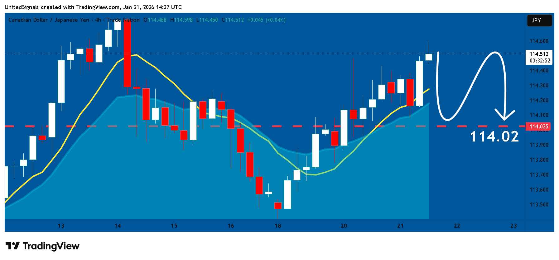 TRADENATION:CADJPY 차트 이미지 - UnitedSignals 제공