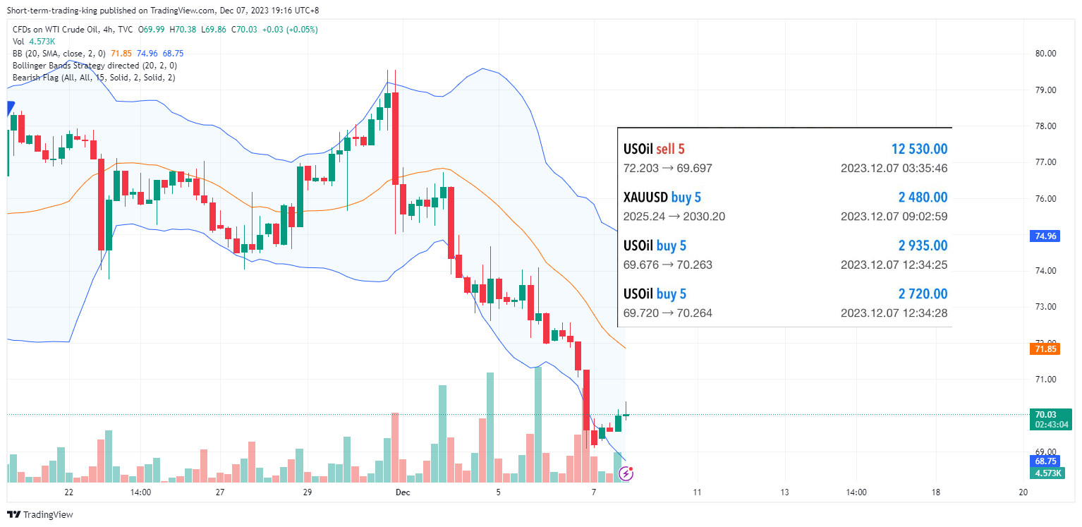 TVC:USOIL Chart Image by Short-term-trading-king