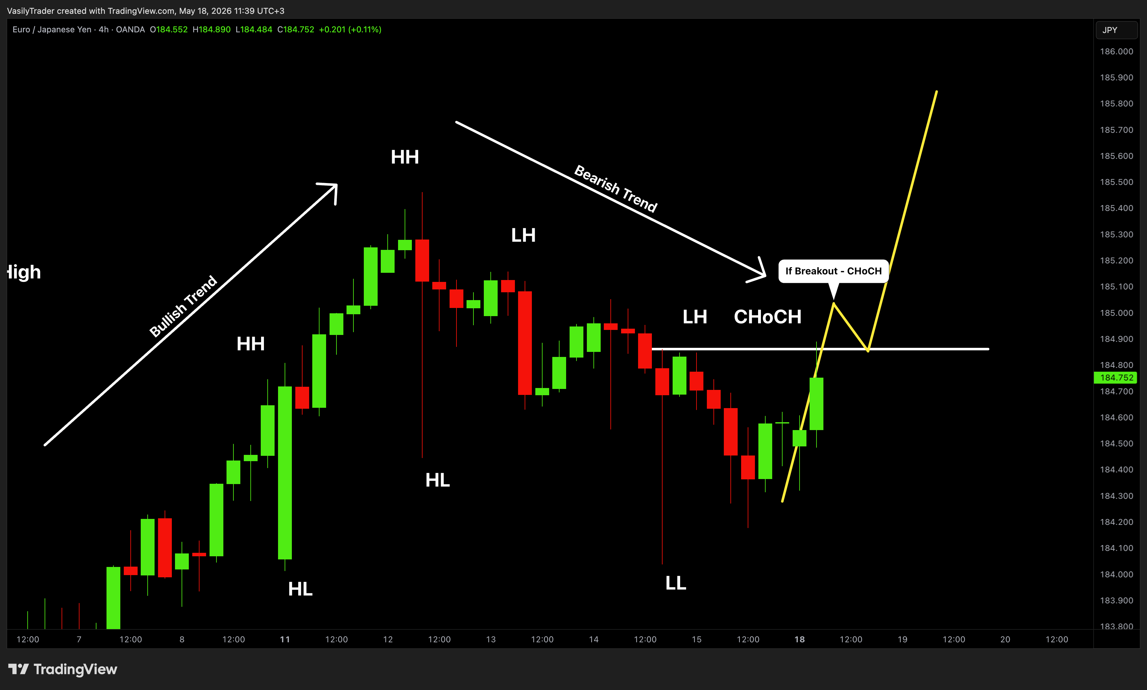 OANDA:EURJPY Chart Image by VasilyTrader
