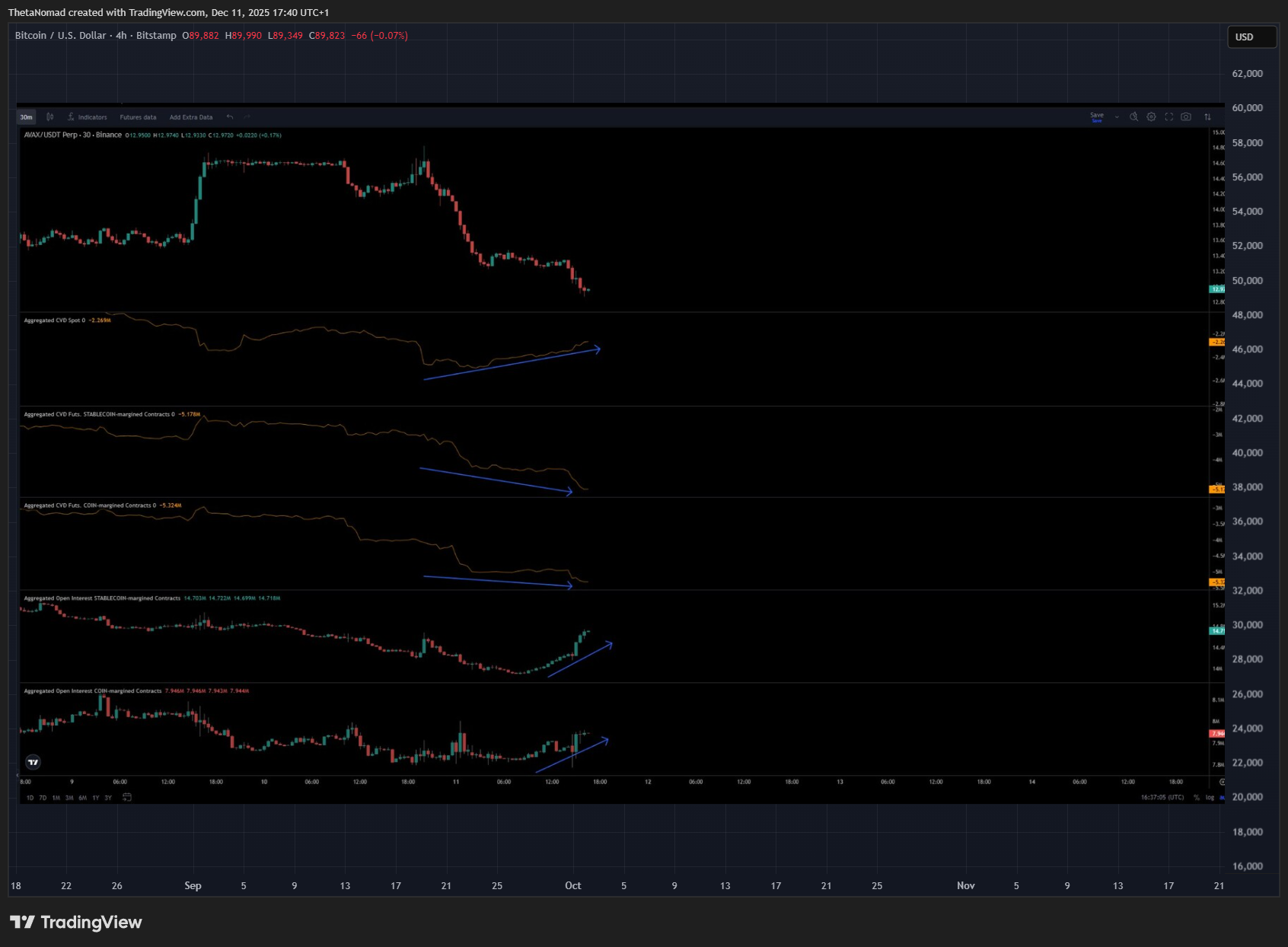 BITSTAMP:BTCUSD ‏תמונת גרף מאת ThetaNomad