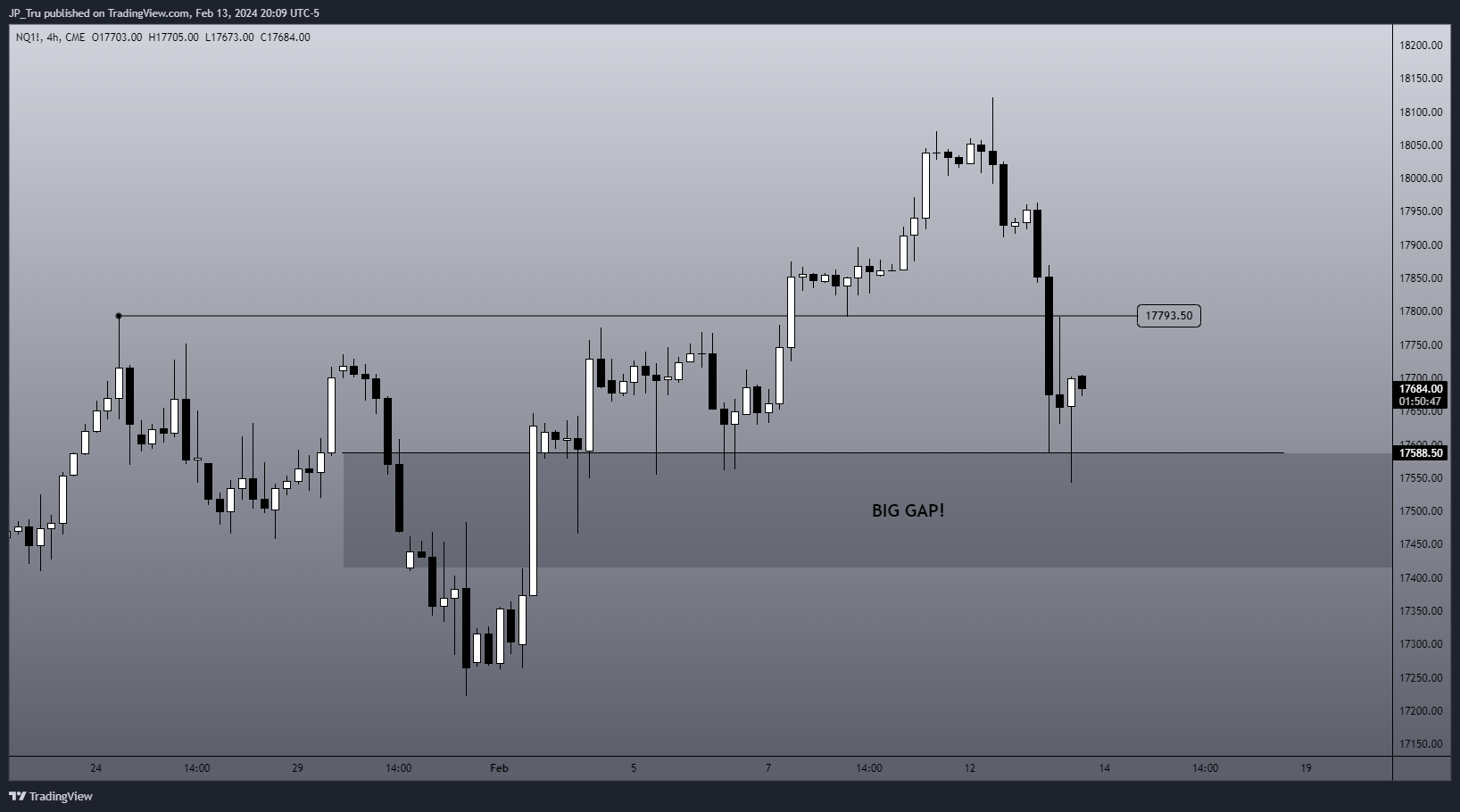 CME_MINI:NQ1! Chart Image by JP_Tru