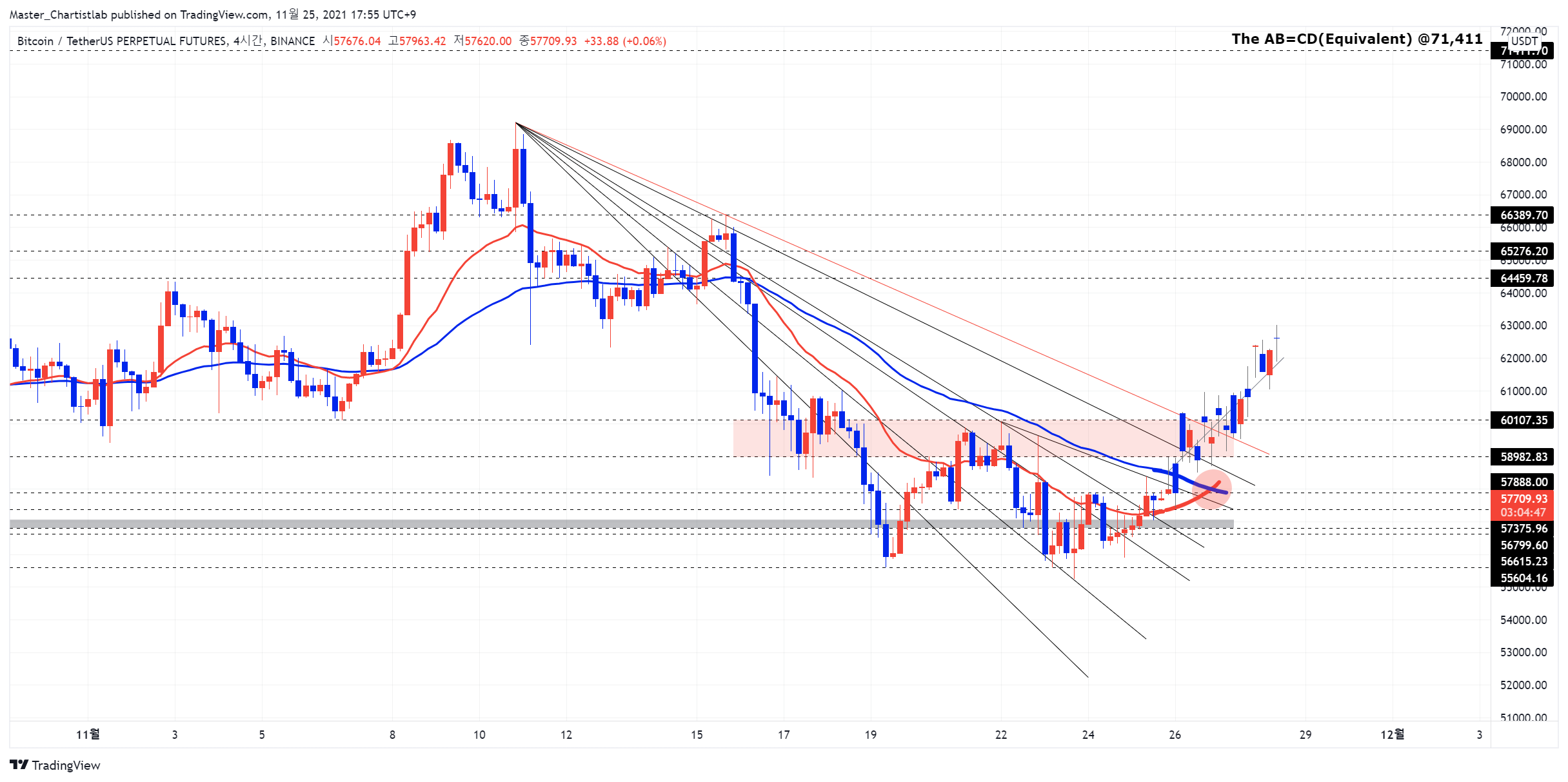 BINANCE:BTCUSDTPERP Chart Image by Master_Chartistlab