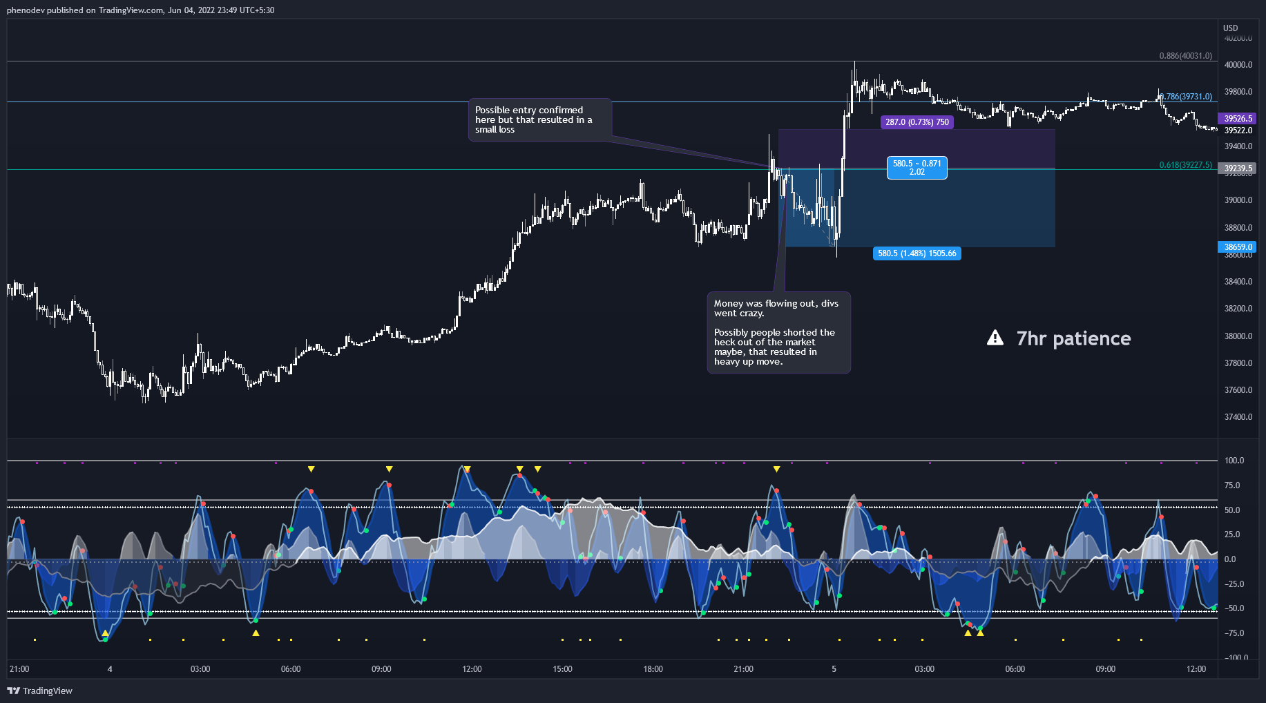 BYBIT:BTCUSD Chart Image by phenodev