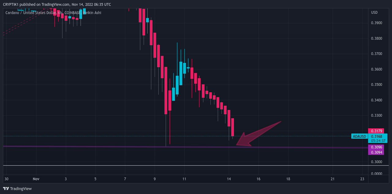 Imej Carta COINBASE:ADAUSD oleh CRYPTIK1