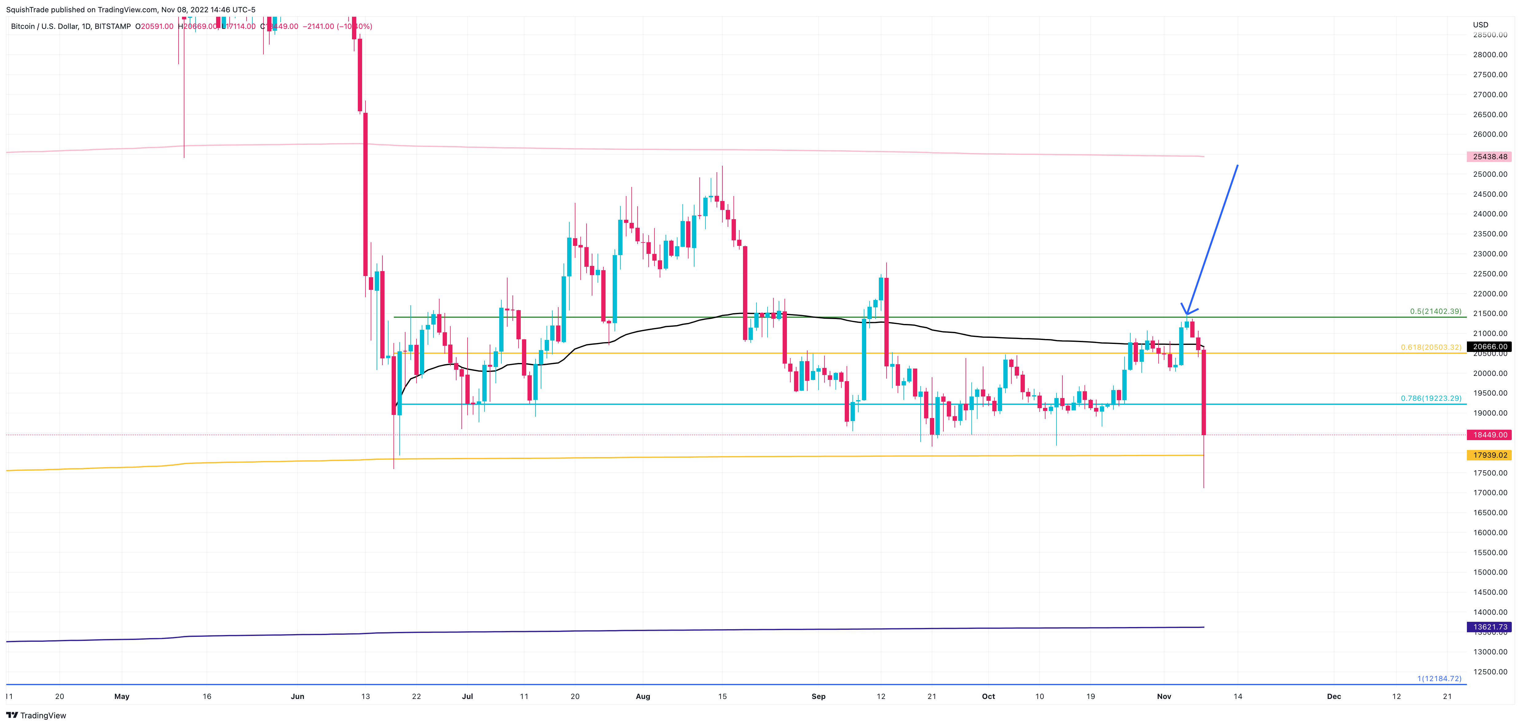 BITSTAMP:BTCUSD Imagem do gráfico por SquishTrade