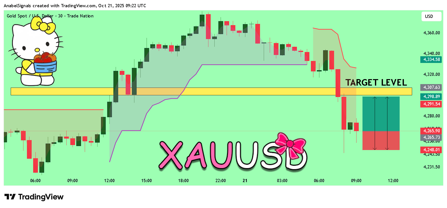 TRADENATION:XAUUSD Chart Image by AnabelSignals