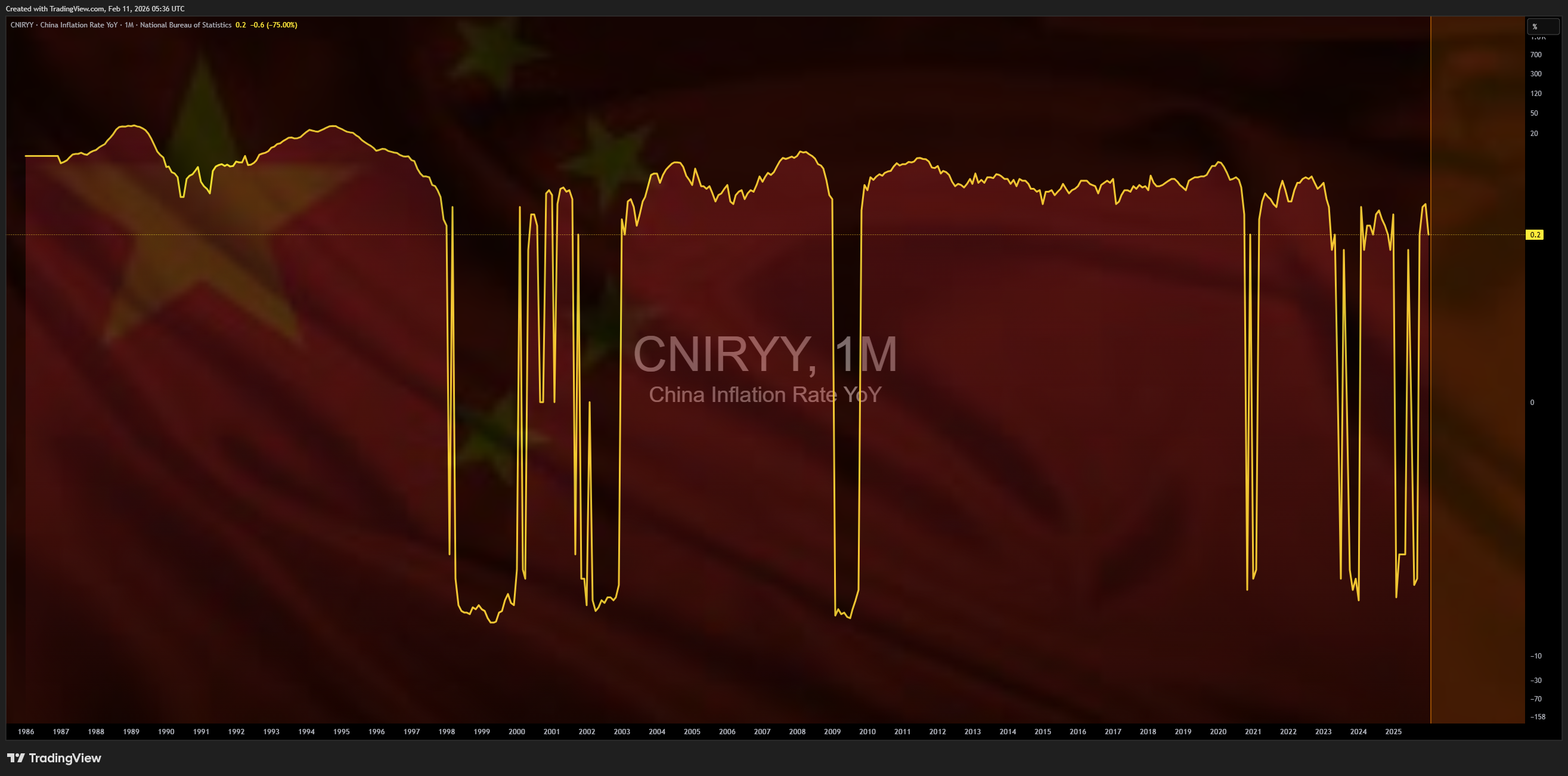 ECONOMICS:CNIRYY Chart Image by Mr_J__fx