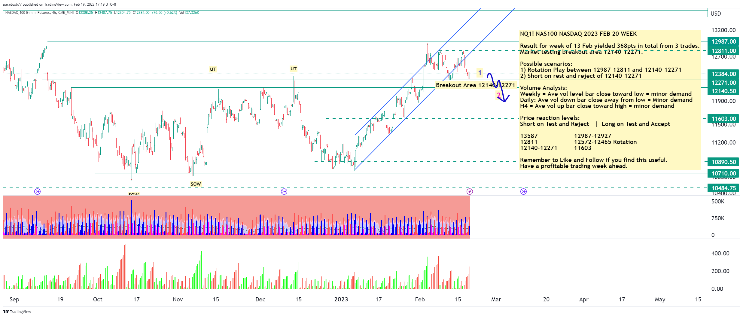 CME_MINI:NQ1! Chart Image by paradox677