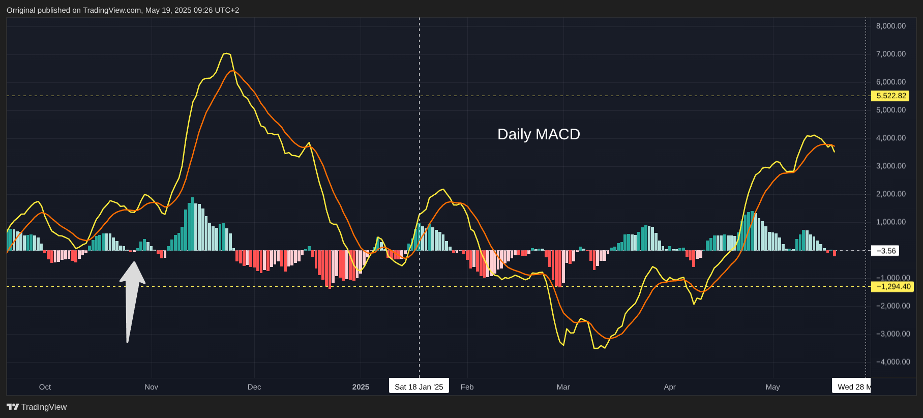 INDEX:BTCUSD Chart Image by Orriginal