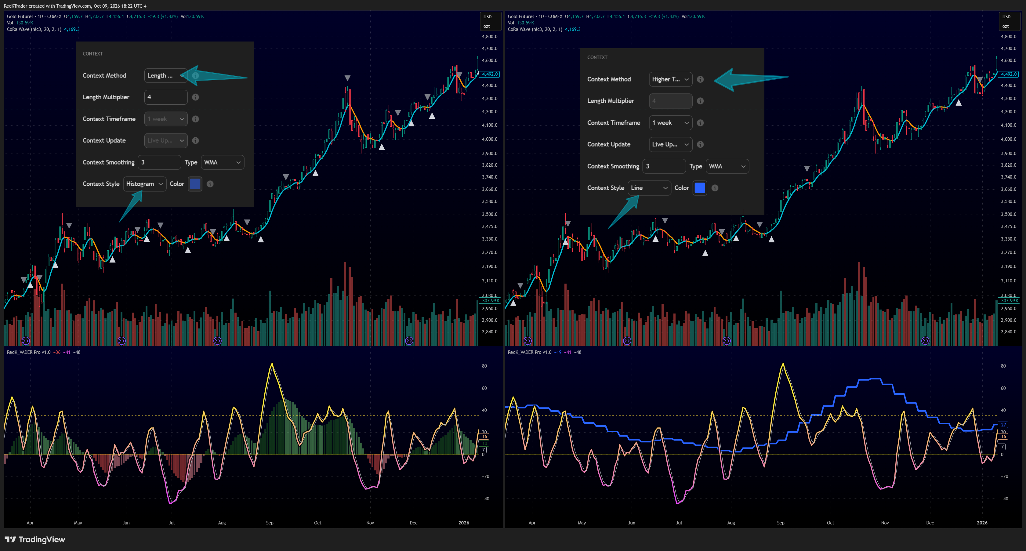 COMEX:GC1! Chart Image by RedKTrader