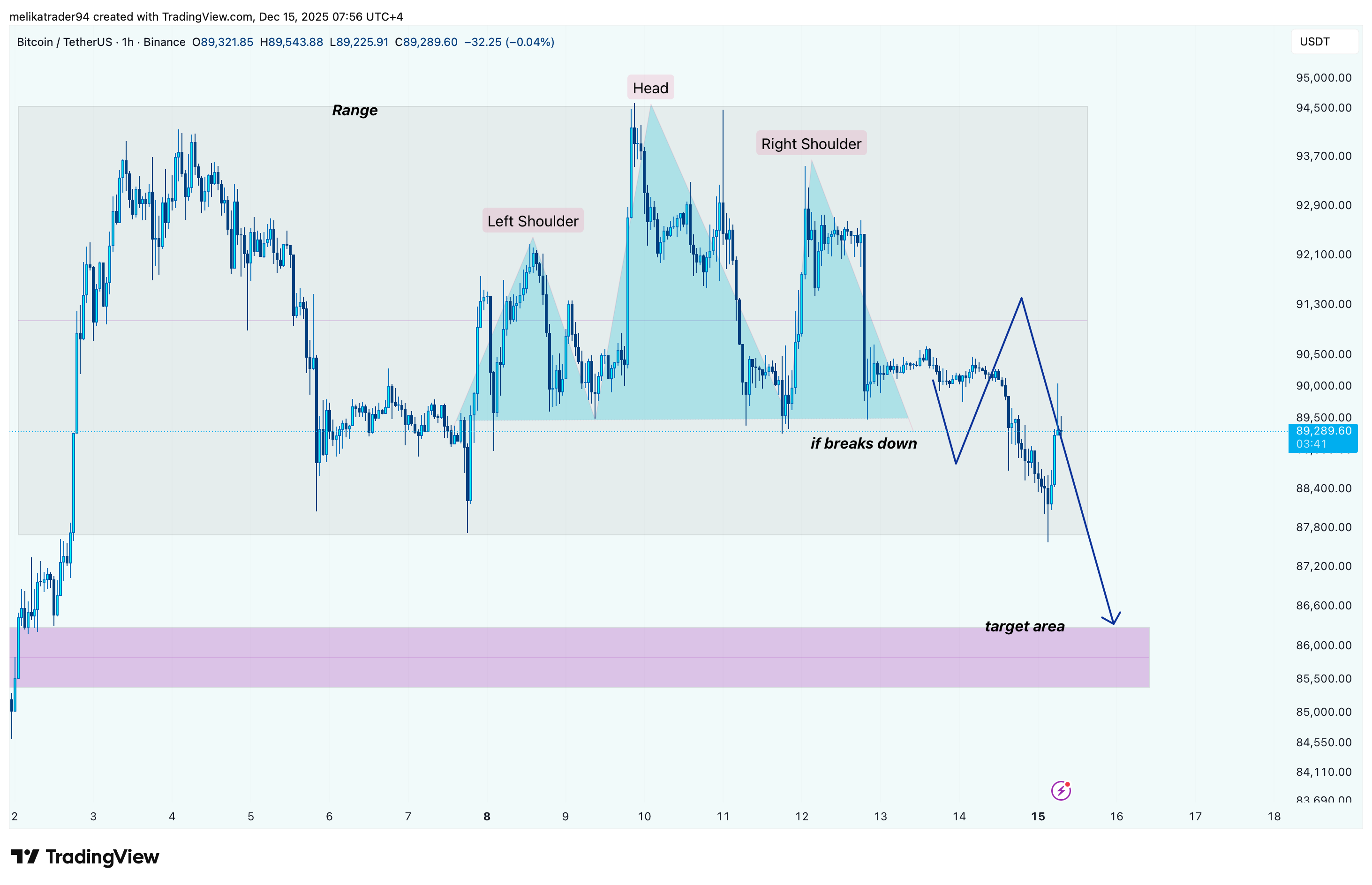 BINANCE:BTCUSDT Chart Image by melikatrader94