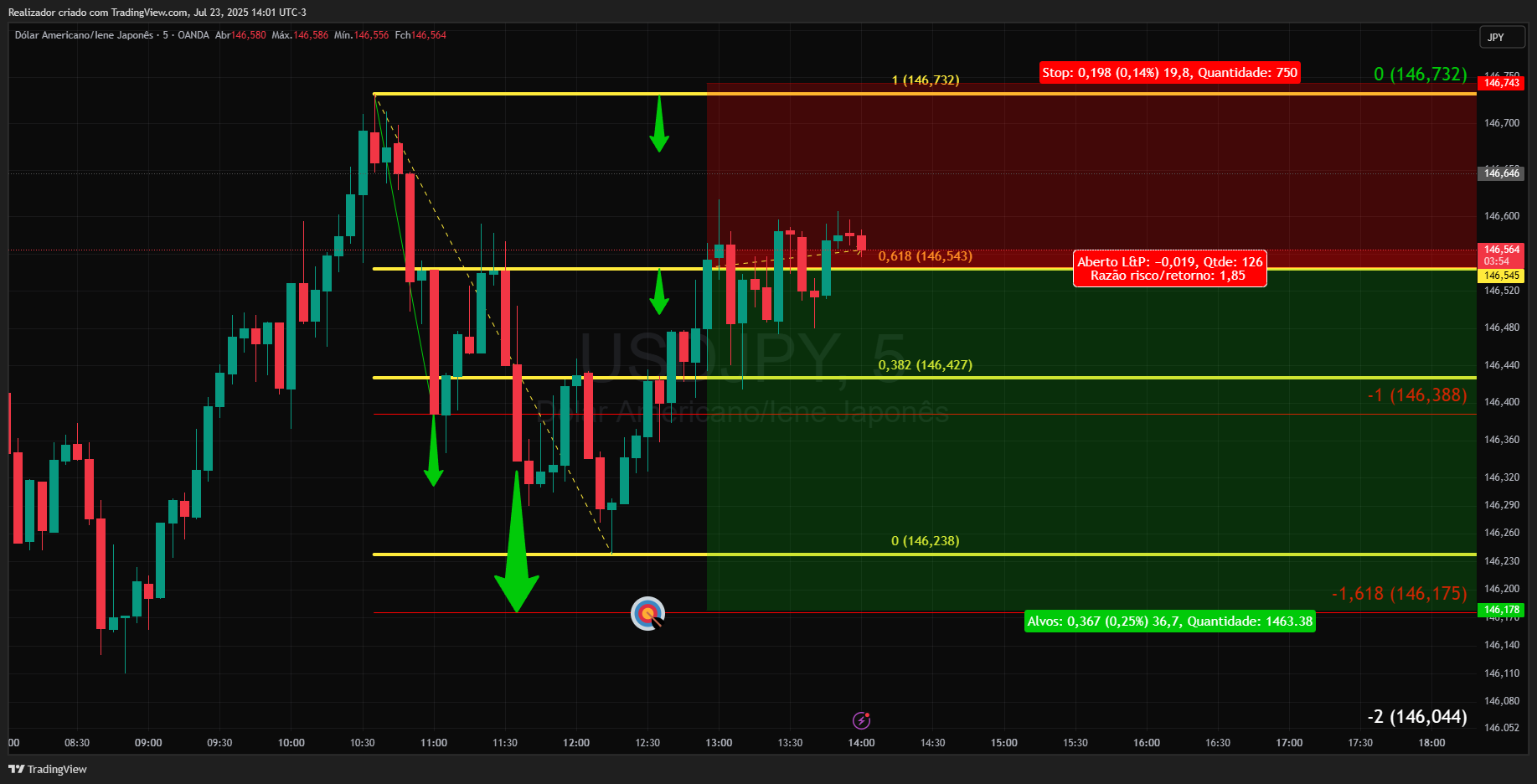 OANDA:USDJPY Chart Image by Realizador