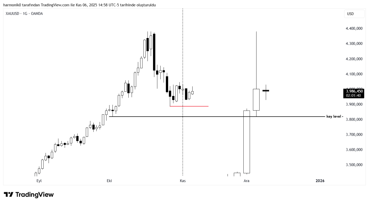 OANDA:XAUUSD Chart Image by harmonik0