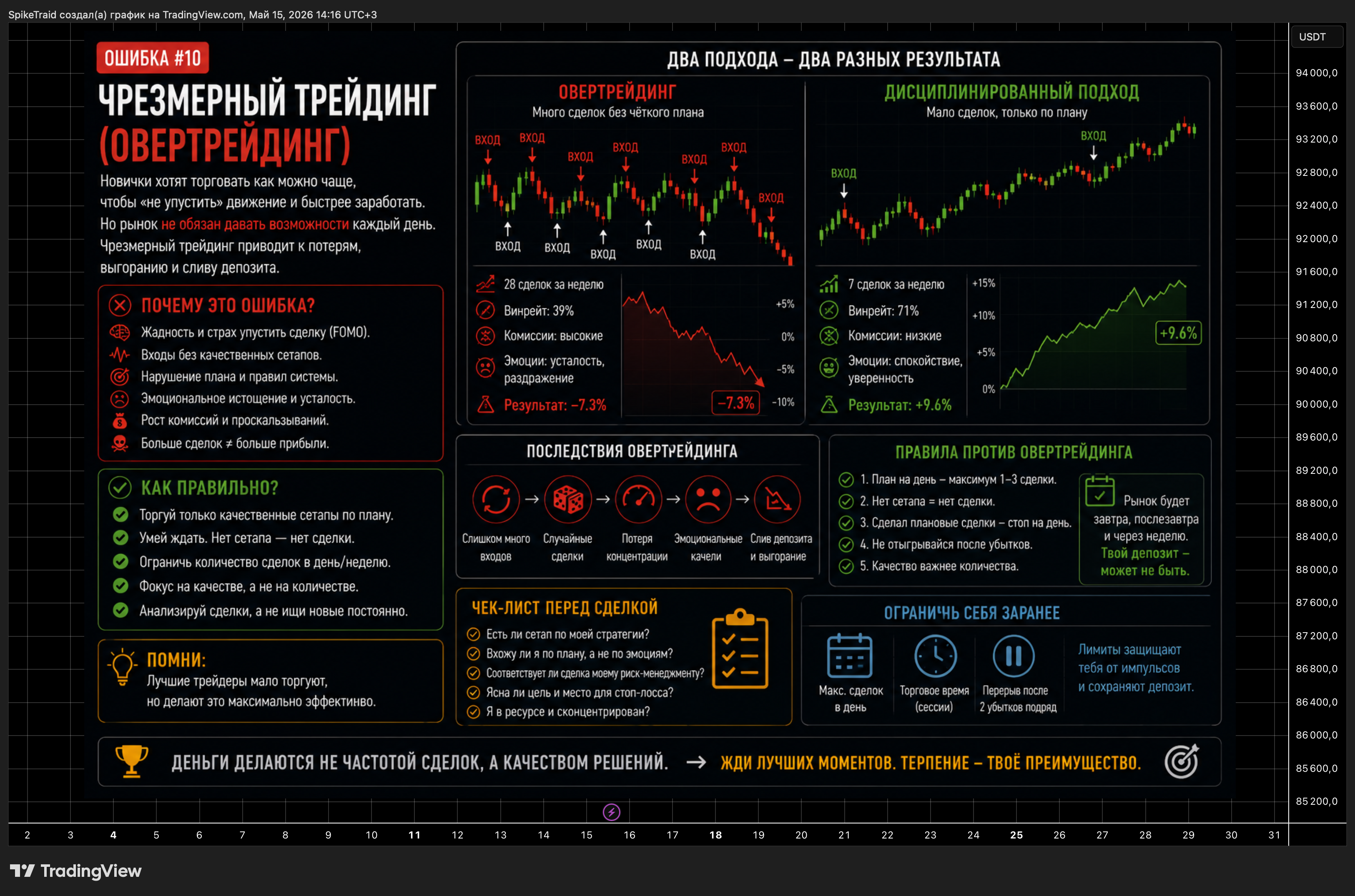 BYBIT:BTCUSDT Chart Image by SpikeTraid