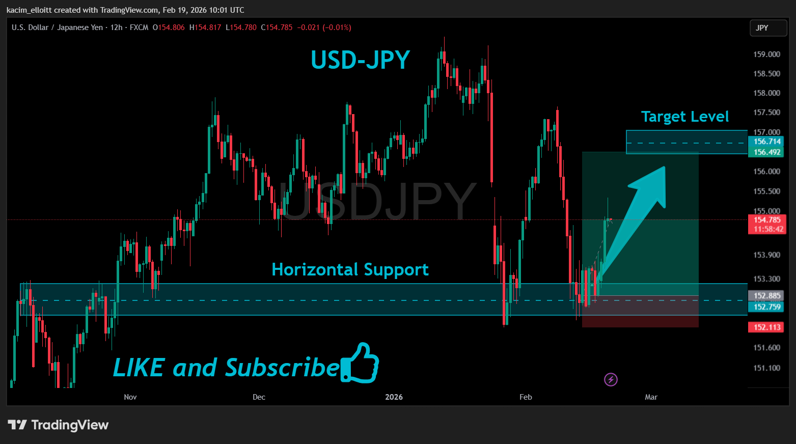 FX:USDJPY Chart Image by kacim_elloitt