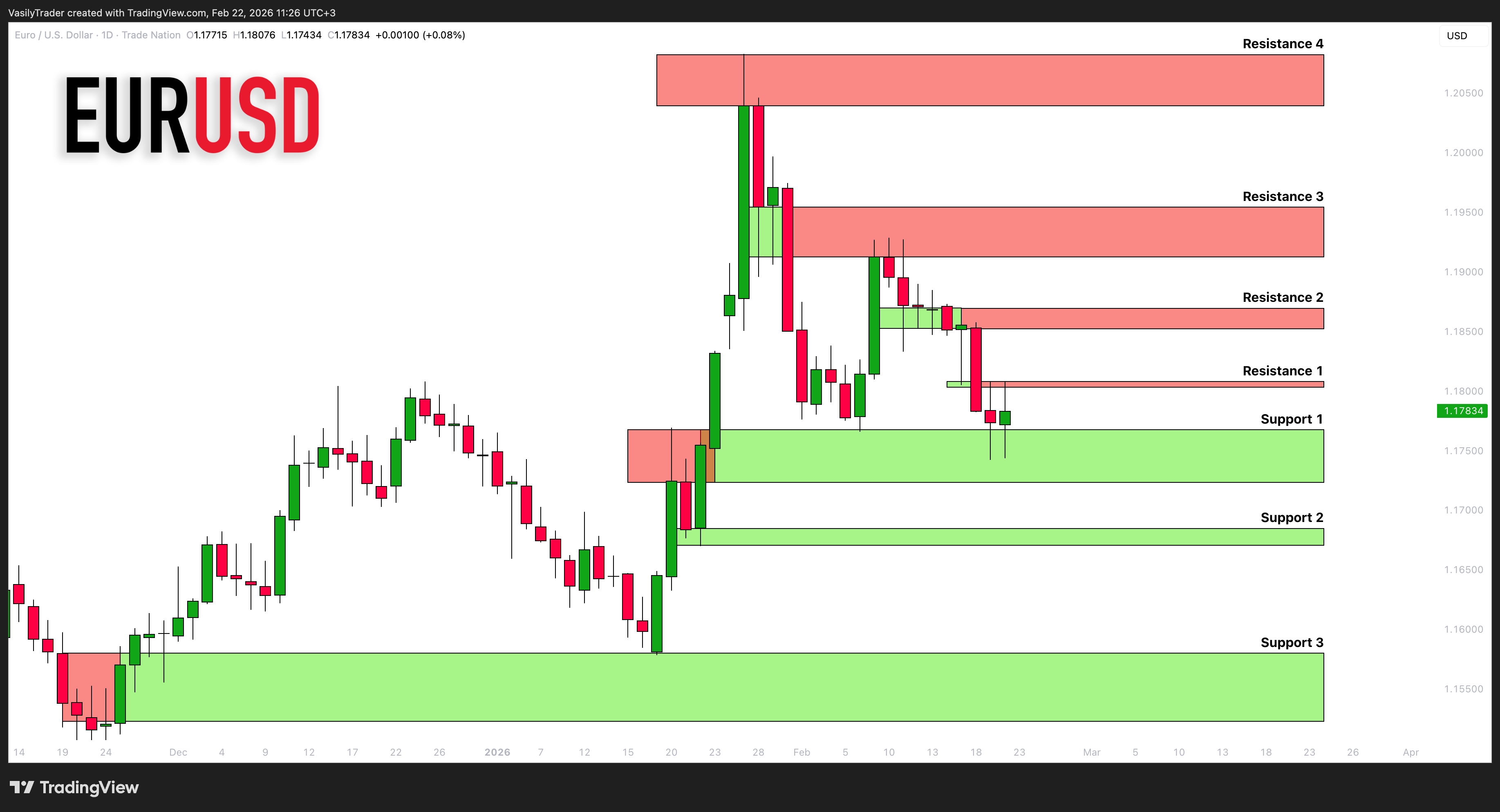 TRADENATION:EURUSD صورة الرسم البياني by VasilyTrader