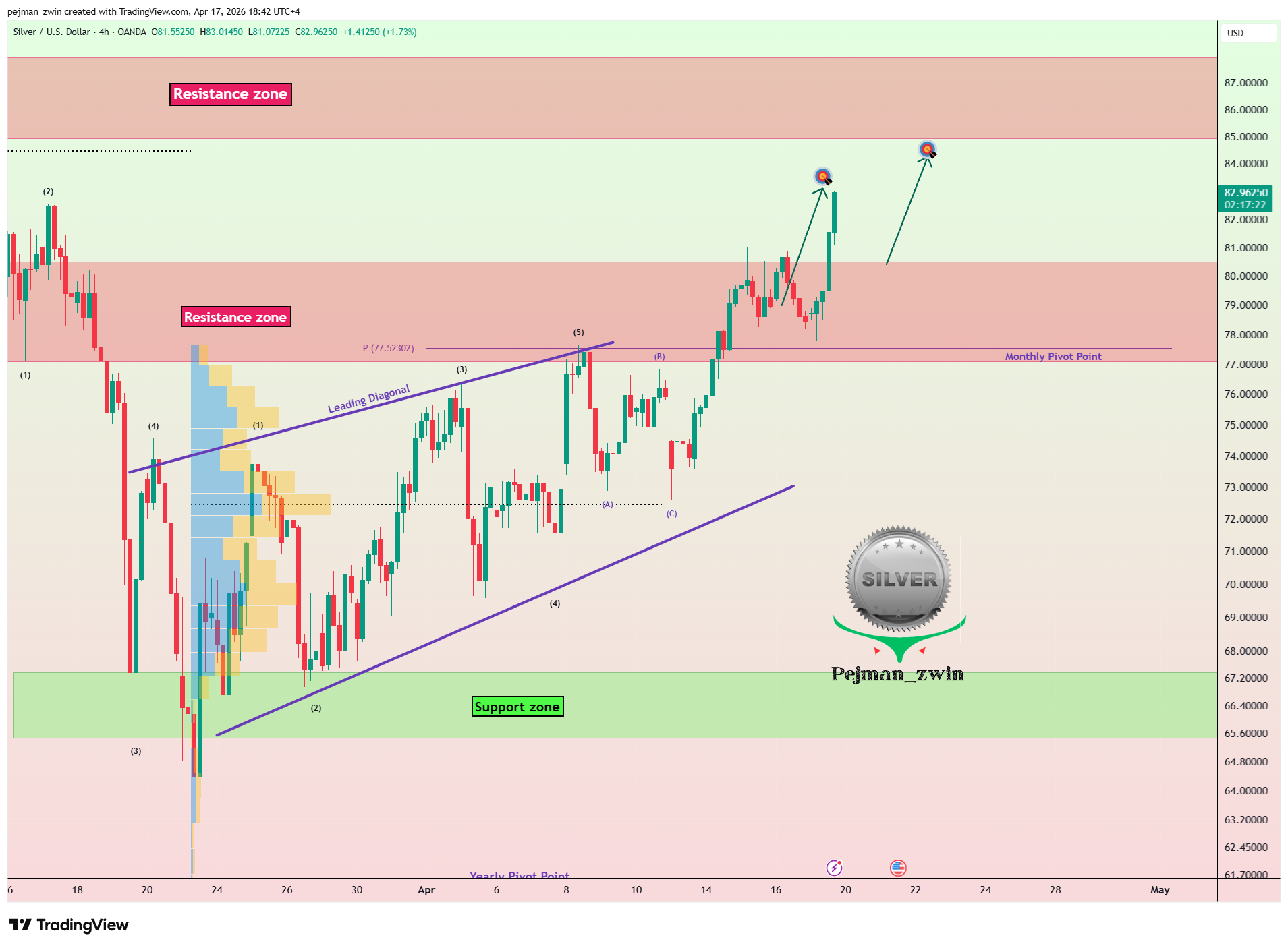 OANDA:XAGUSD Image du graphique par pejman_zwin