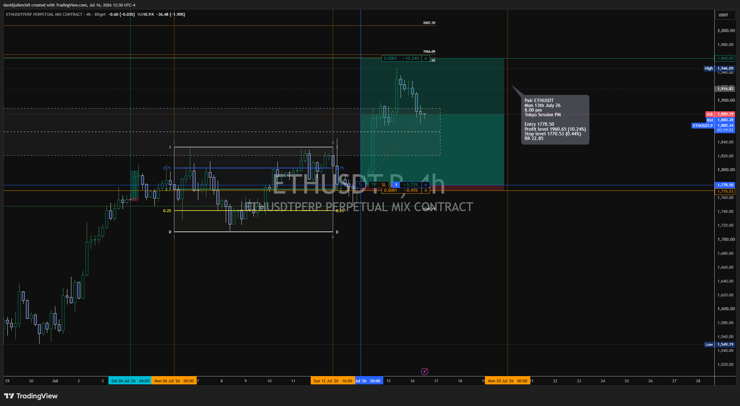 BITGET:ETHUSDT.P Chart Image by davidjulien369