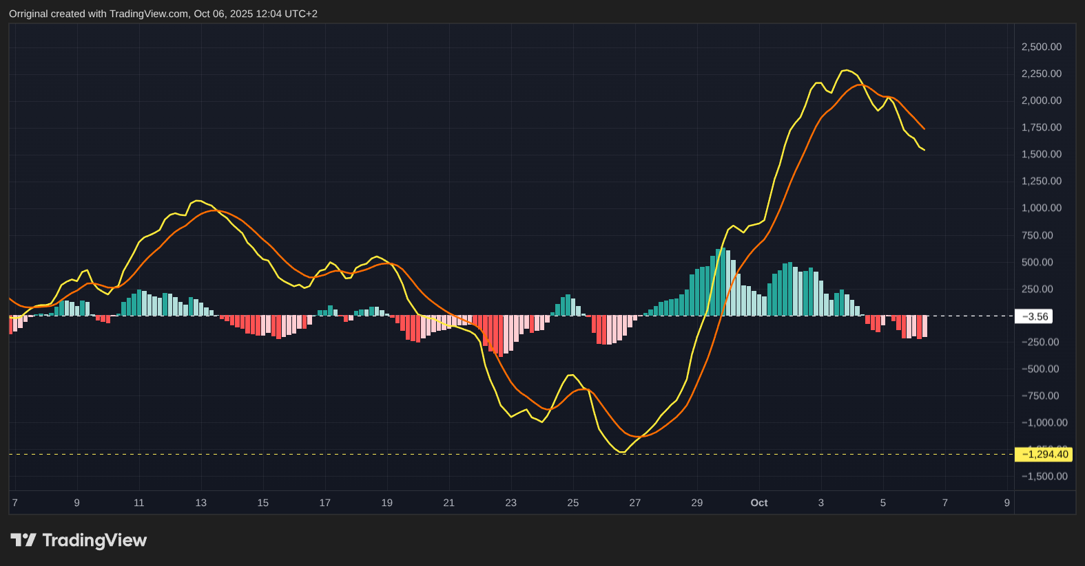 INDEX:BTCUSD Chart Image by Orriginal