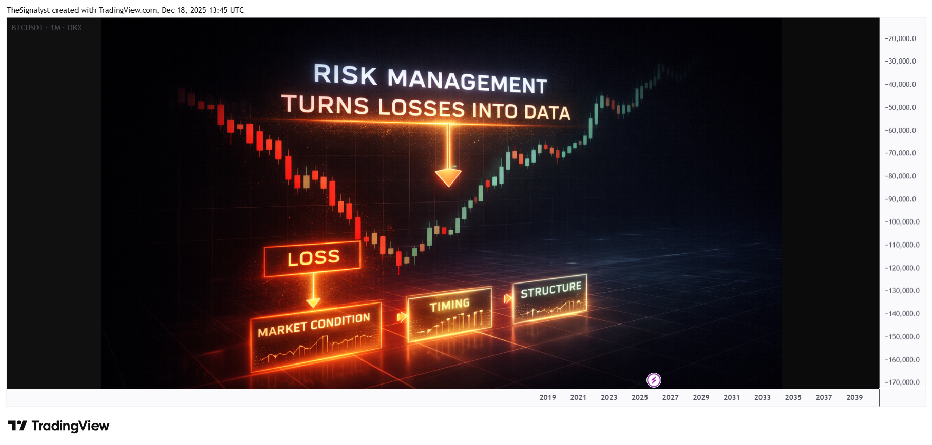 OKX:BTCUSDT صورة الرسم البياني بواسطة TheSignalyst