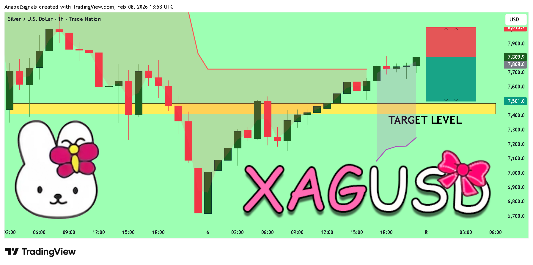 TRADENATION:XAGUSD Chart Image by AnabelSignals