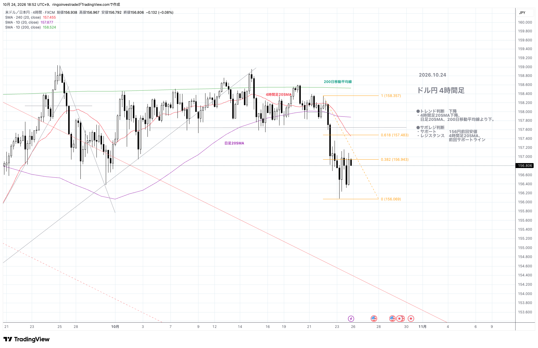 FX:USDJPY Chart Image by ringoinvestrade