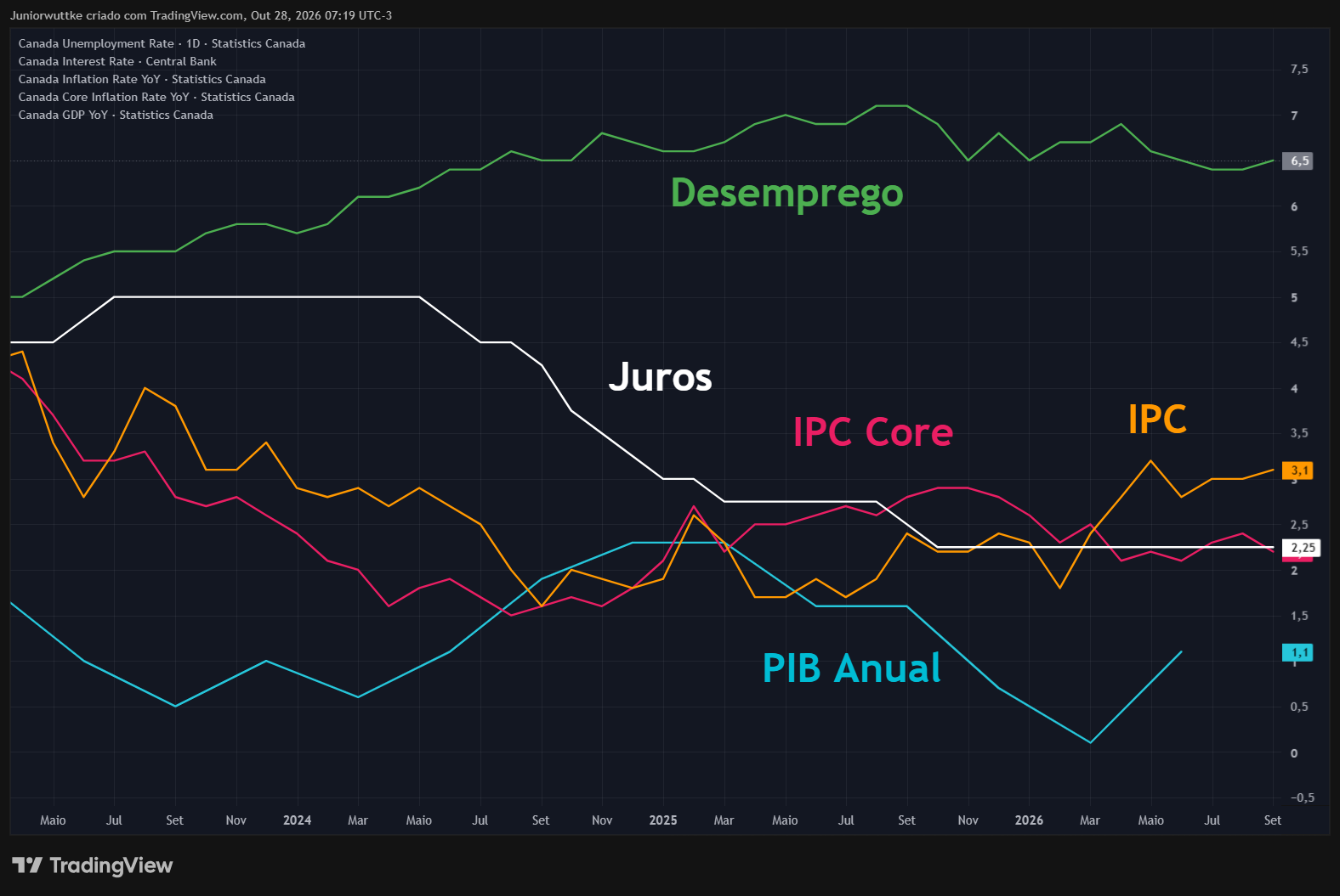 ECONOMICS:CAUR Chart Image by Juniorwuttke