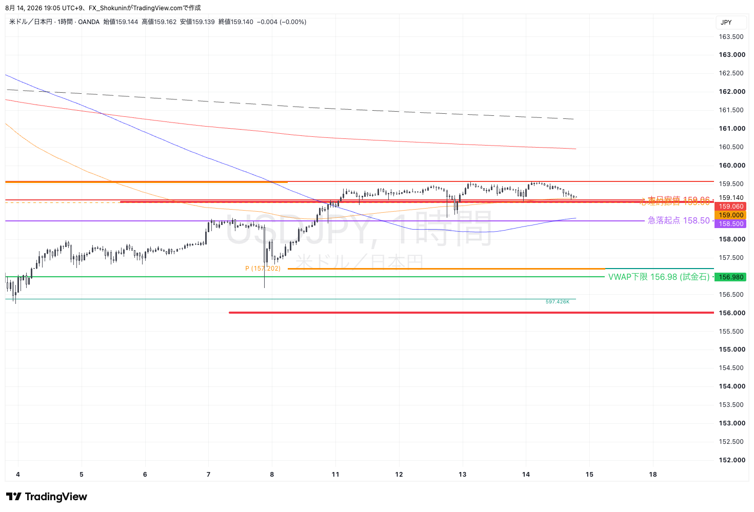 OANDA:USDJPY Chart Image by FX_Shokunin