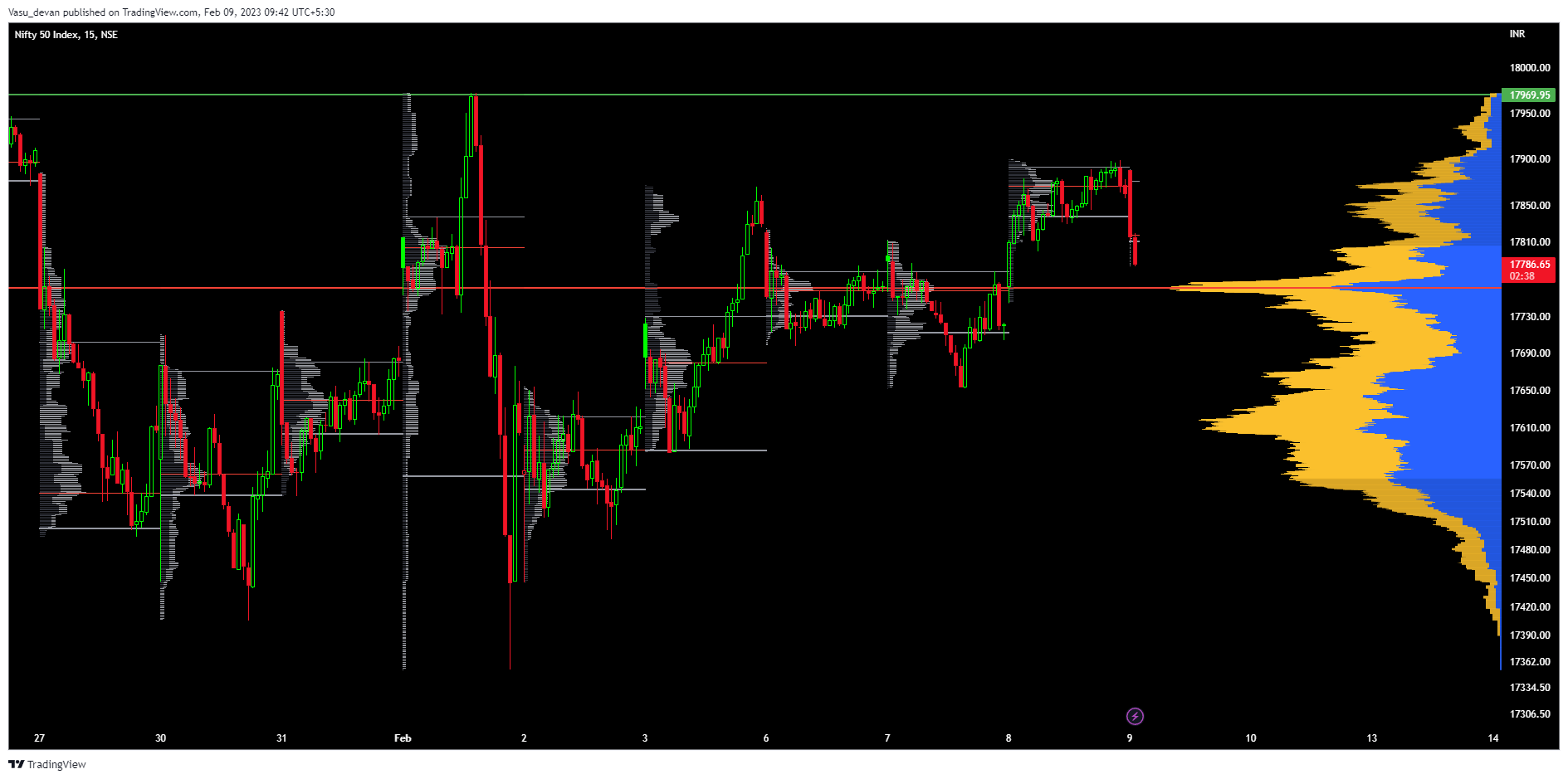 NSE:NIFTY Chart Image by Vasu_devan