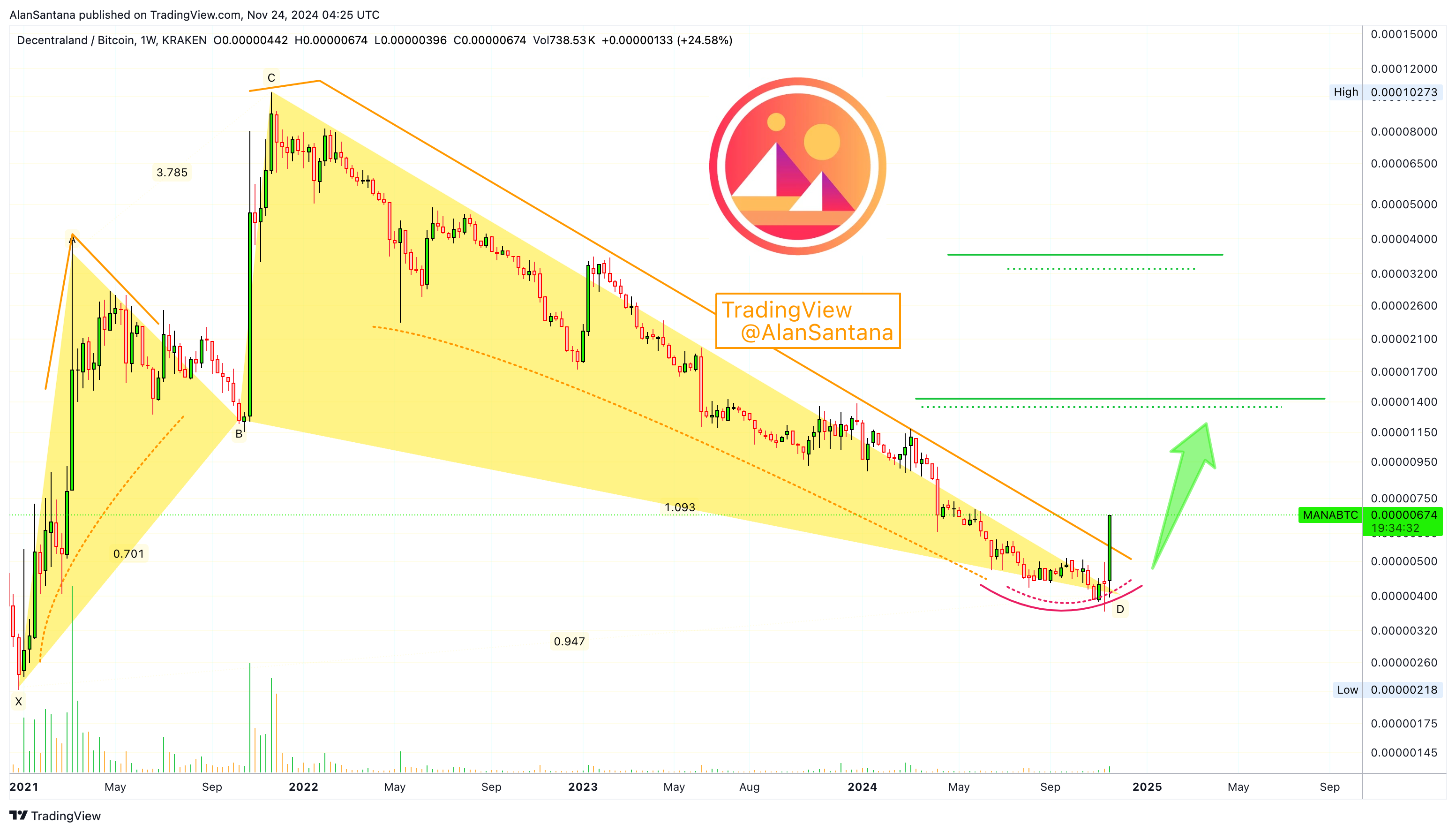 Снимок графика «KRAKEN:MANABTC» от MasterAnanda