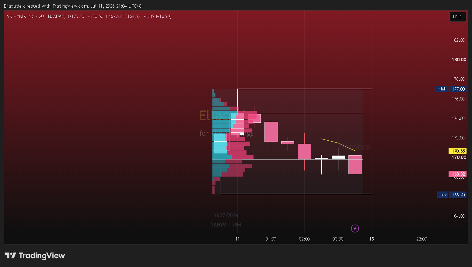 BATS:SKHYV Chart Image by Ellacutie
